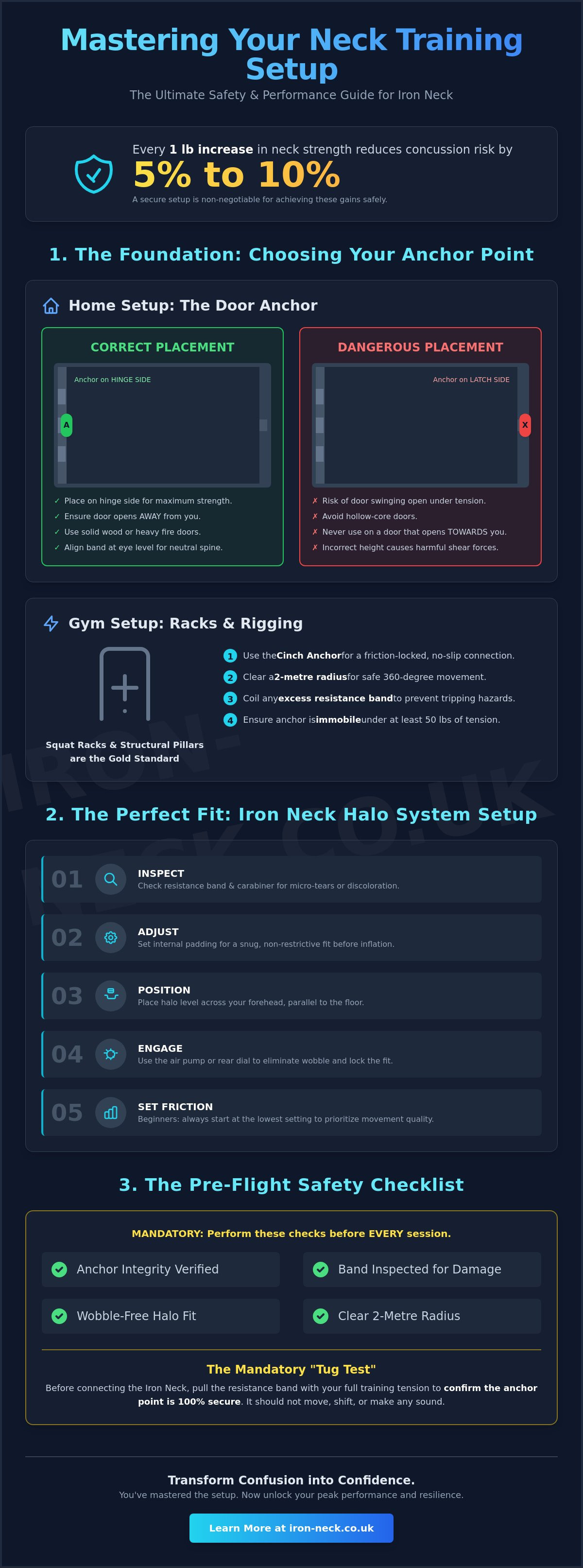 How to set up neck training equipment