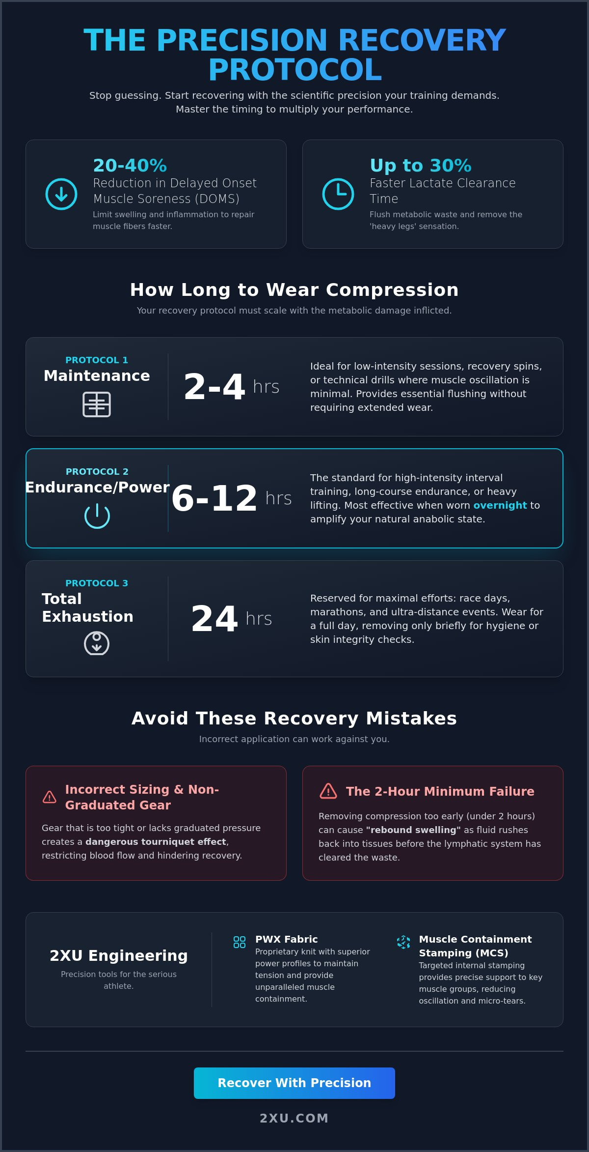 How long to wear compression for recovery