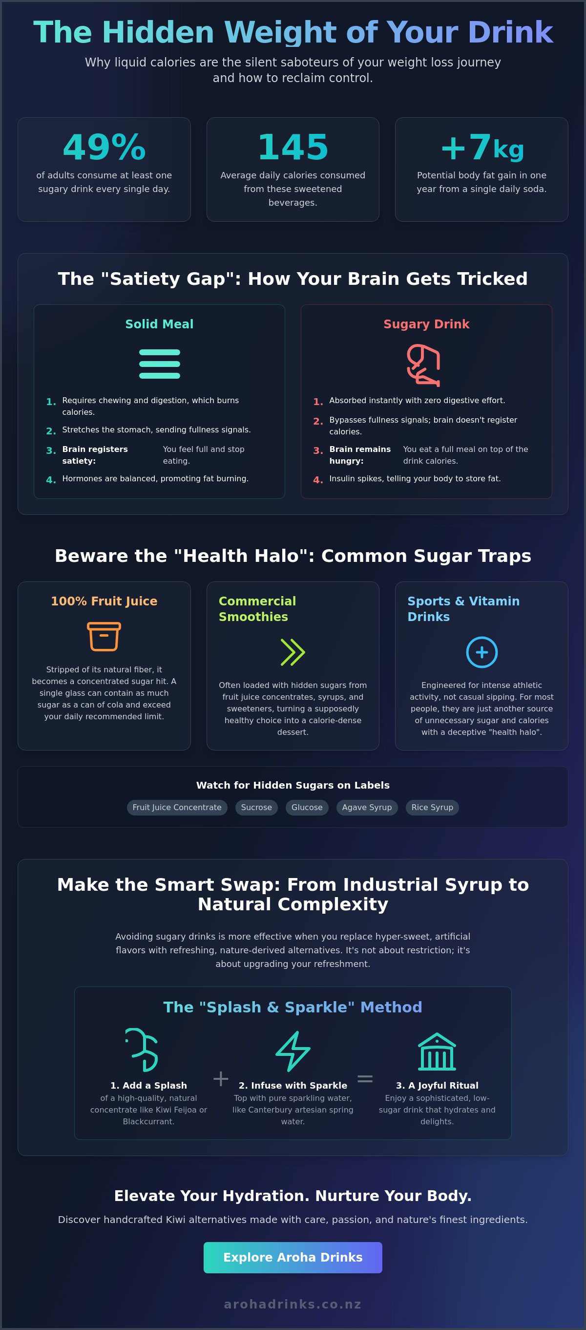 Avoiding sugary drinks weight loss