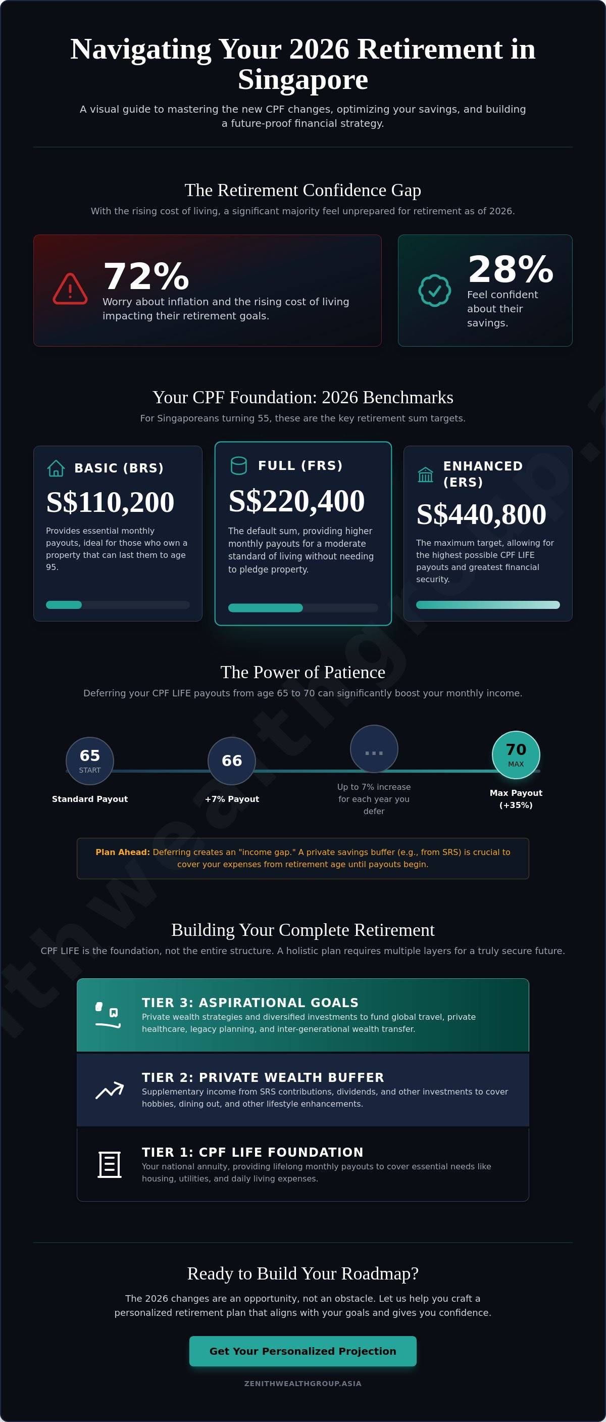 Retirement planning singapore