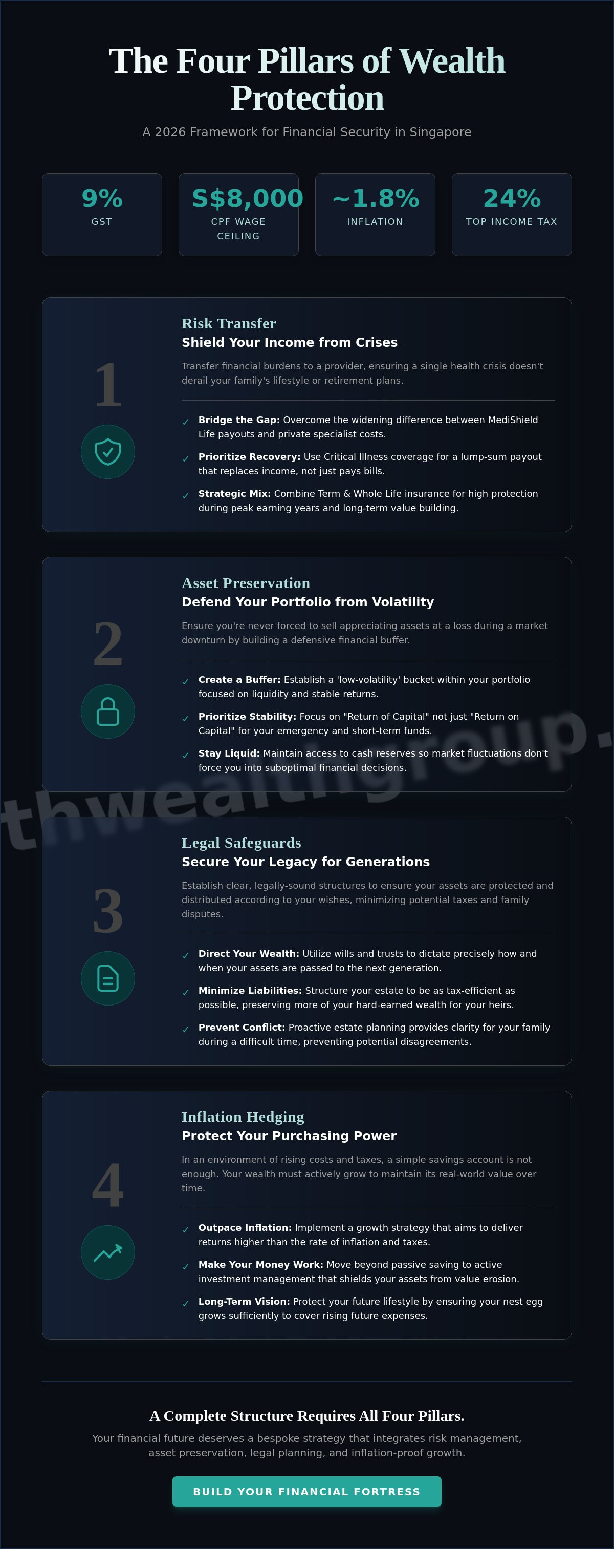 Wealth protection