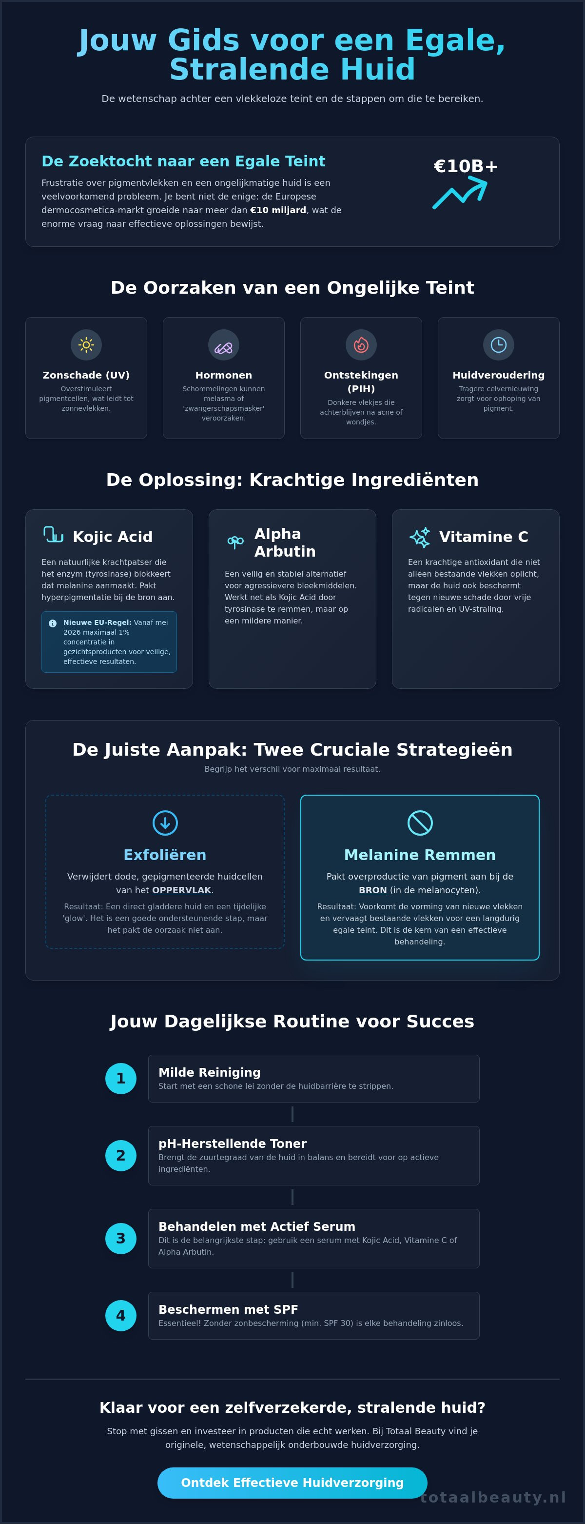 Huidverzorging voor een egale teint