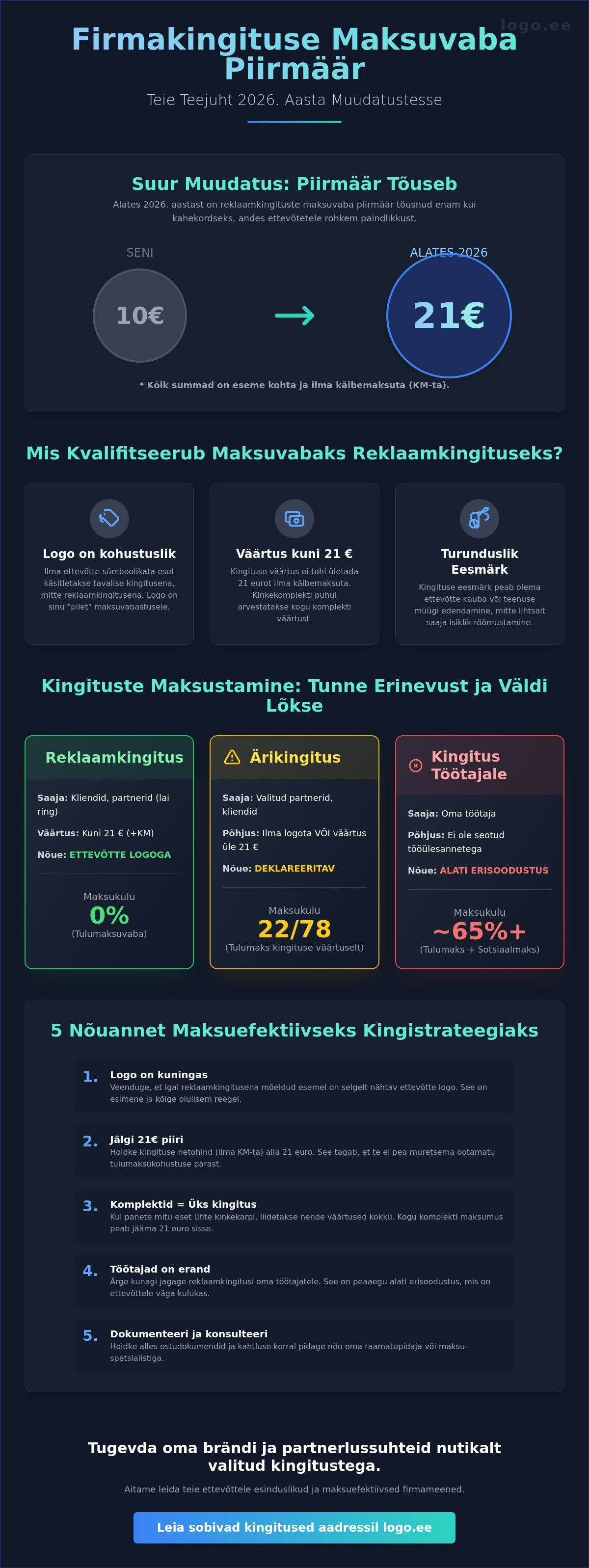 Firmakingituse maksuvaba piirmäär