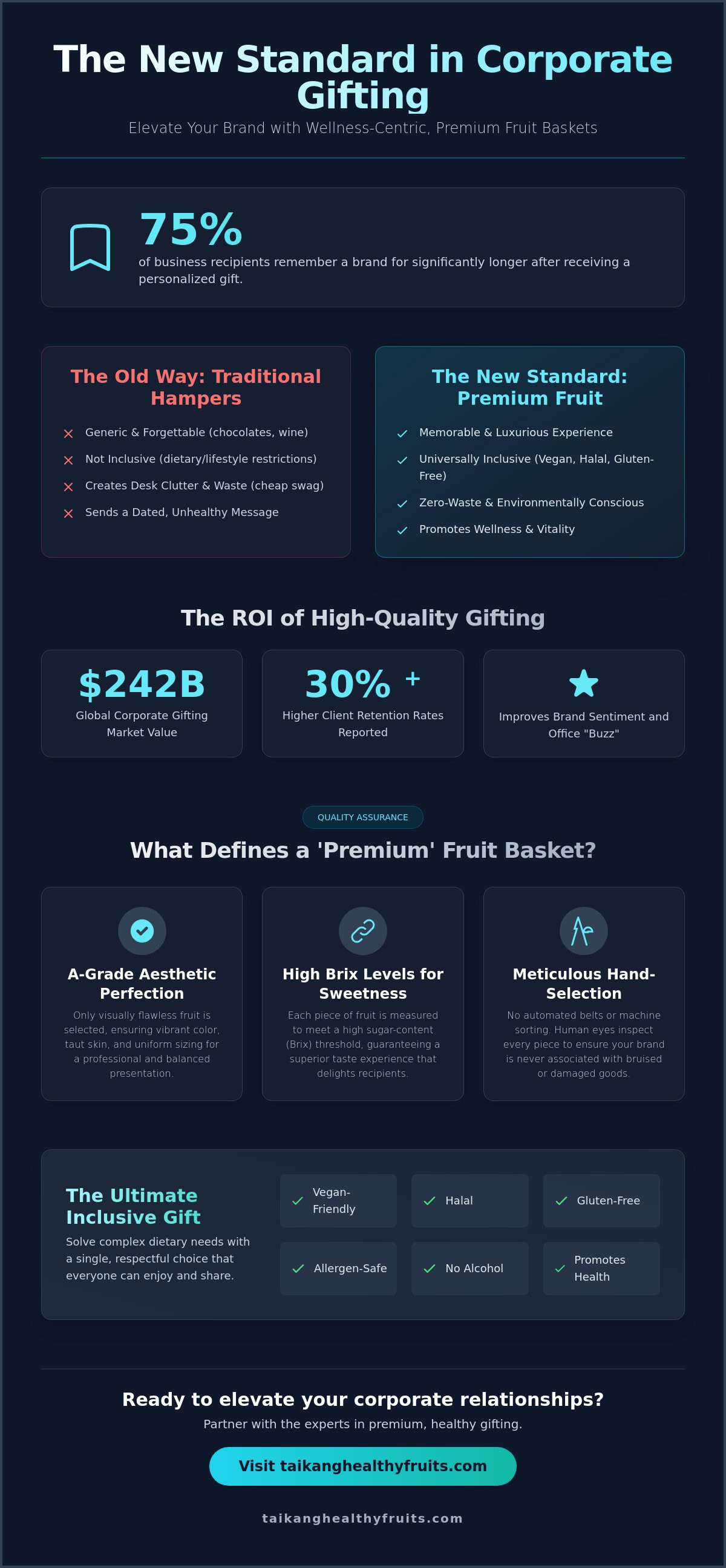 Premium fruit basket for clients