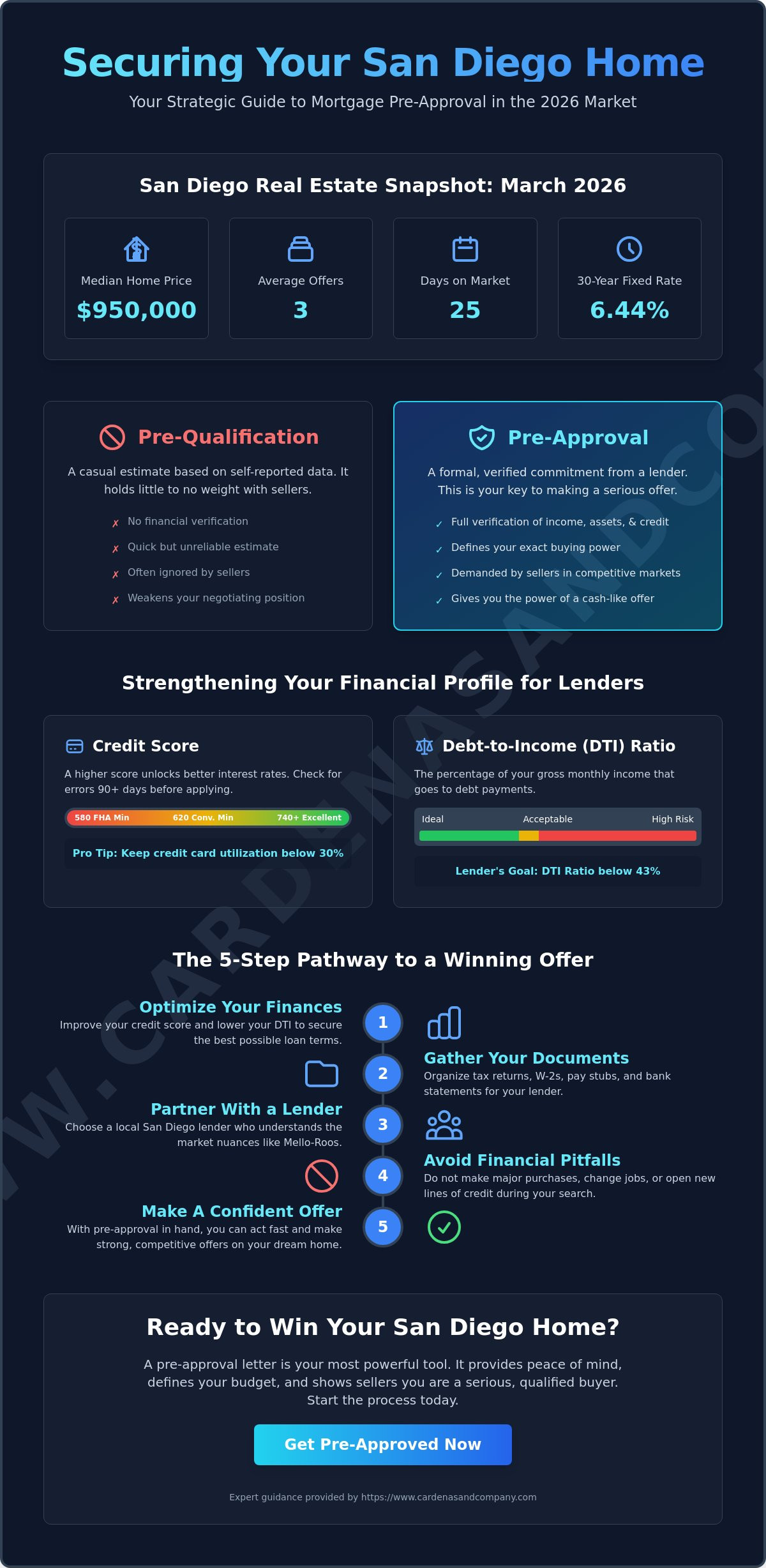 How to get pre-approved for a mortgage San Diego