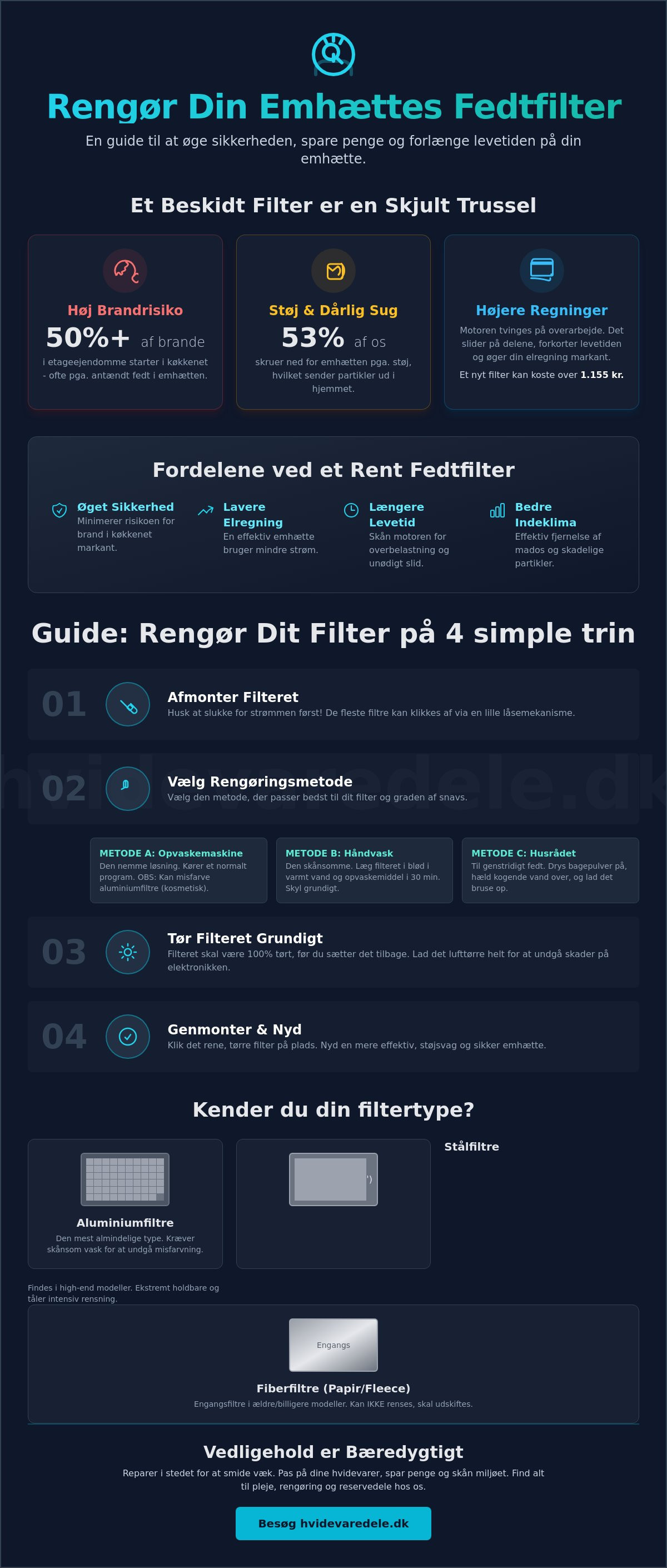 Rengøring af emhætte fedtfilter