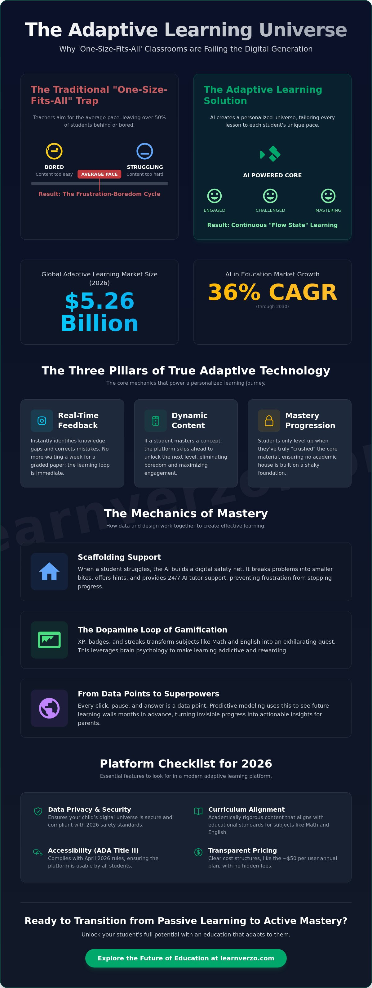 Adaptive learning platform for students