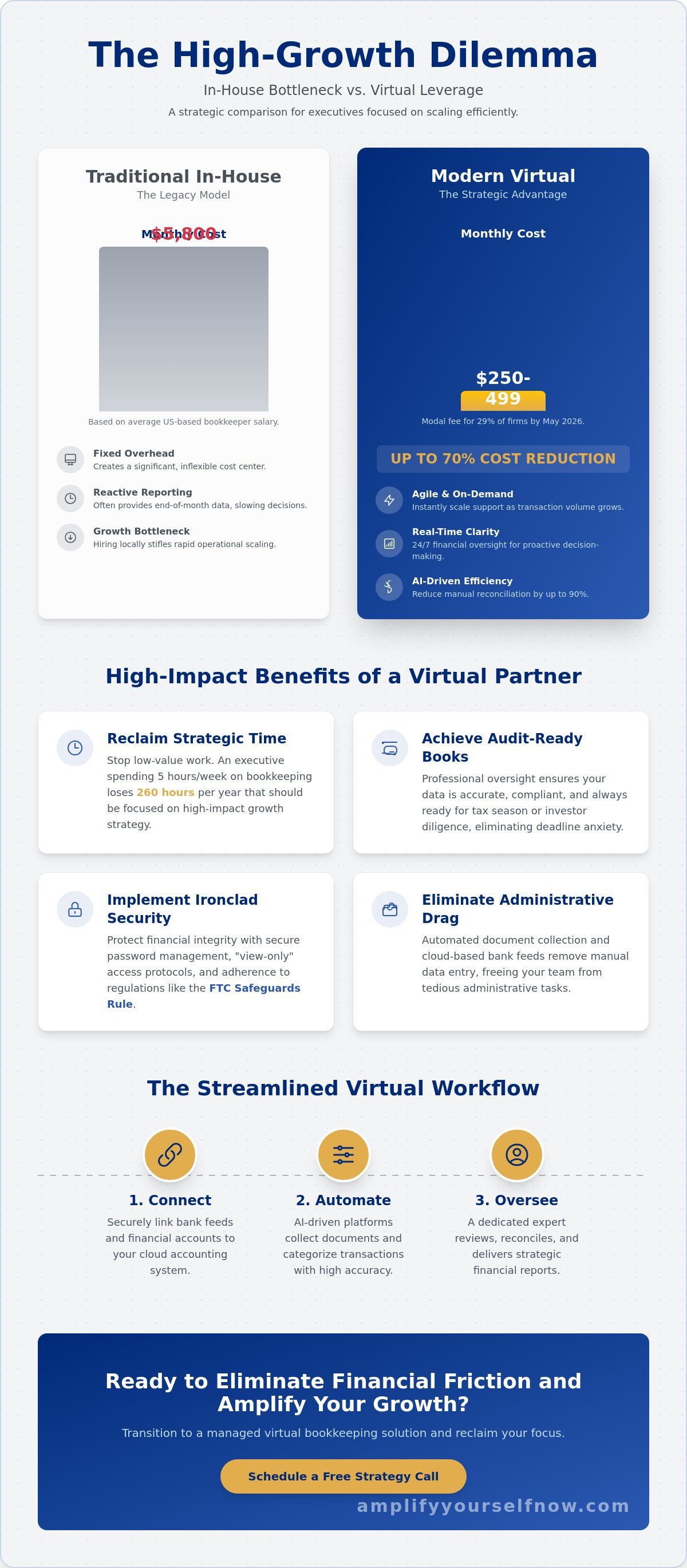 Benefits of a virtual bookkeeper