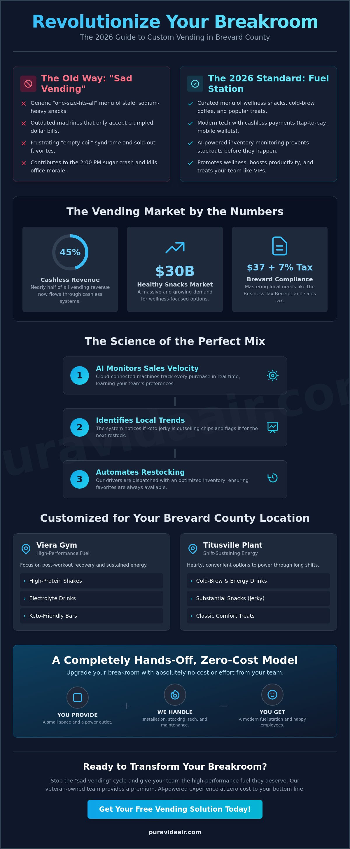 Custom vending machine selection Melbourne
