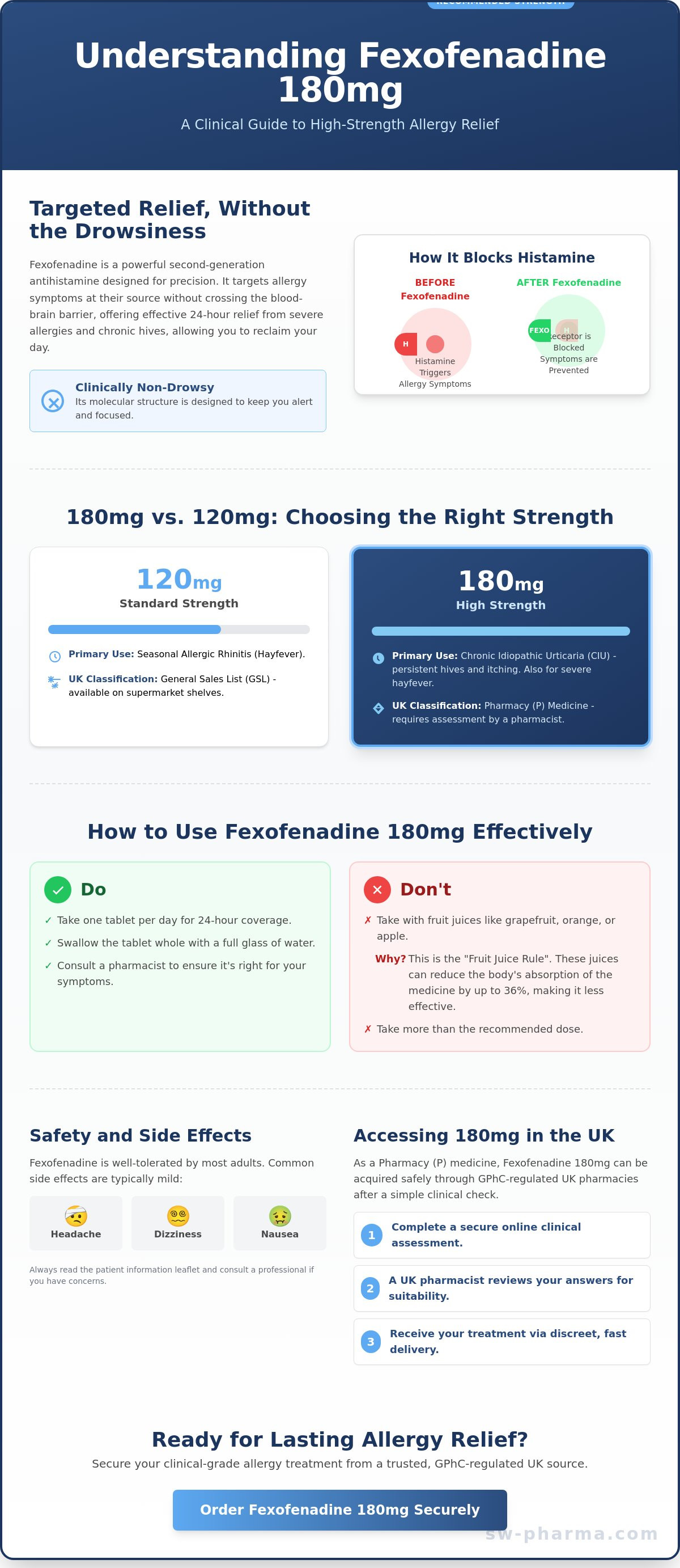 Fexofenadine 180mg tablets uk