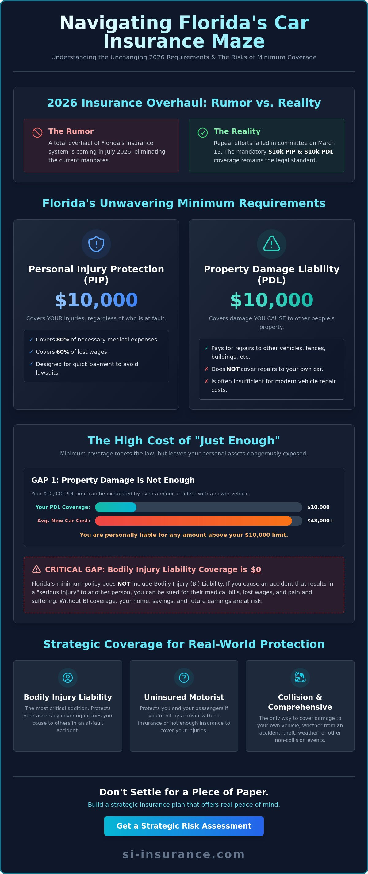 Florida minimum car insurance