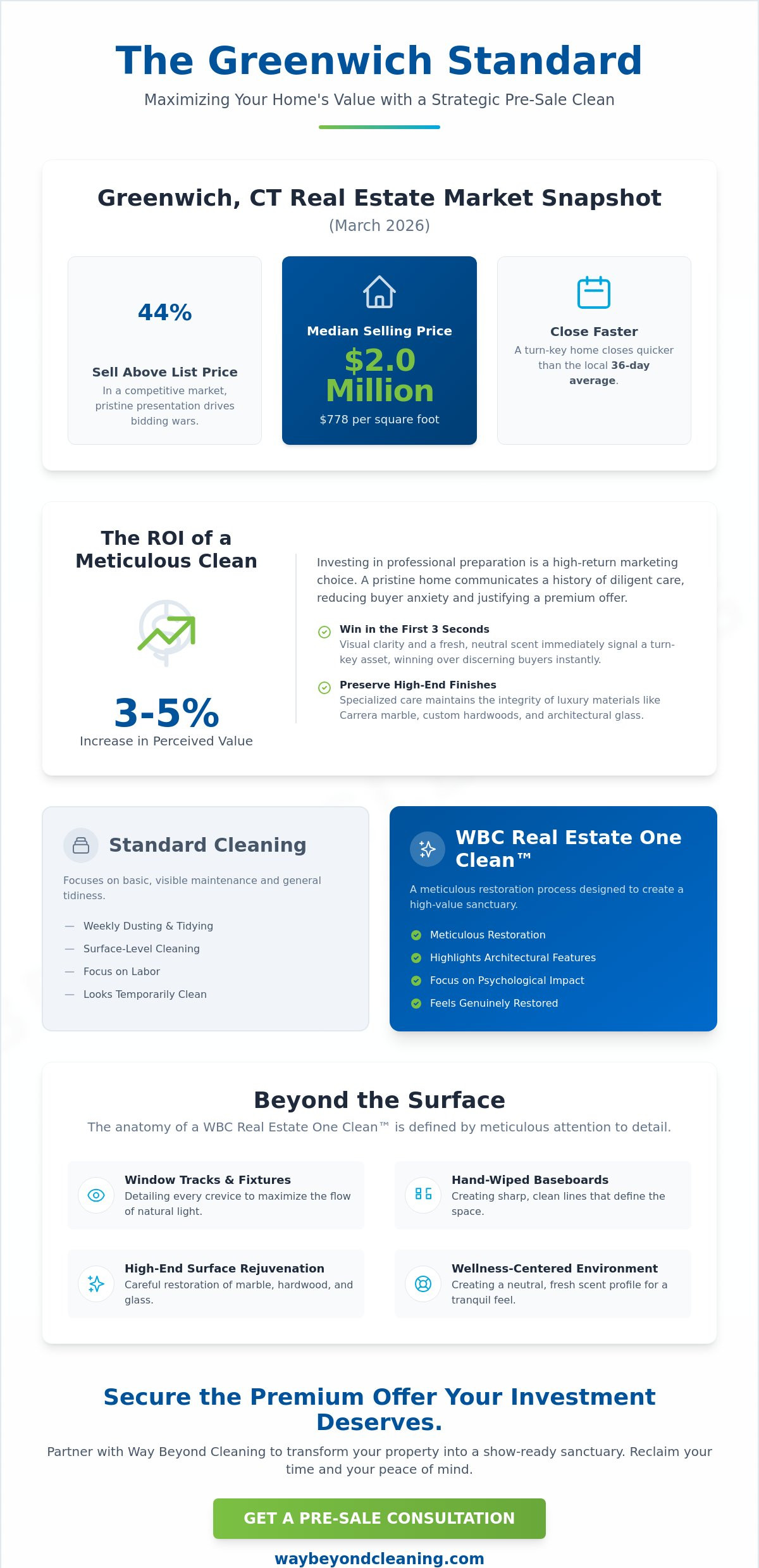 Pre-sale house cleaning Greenwich CT