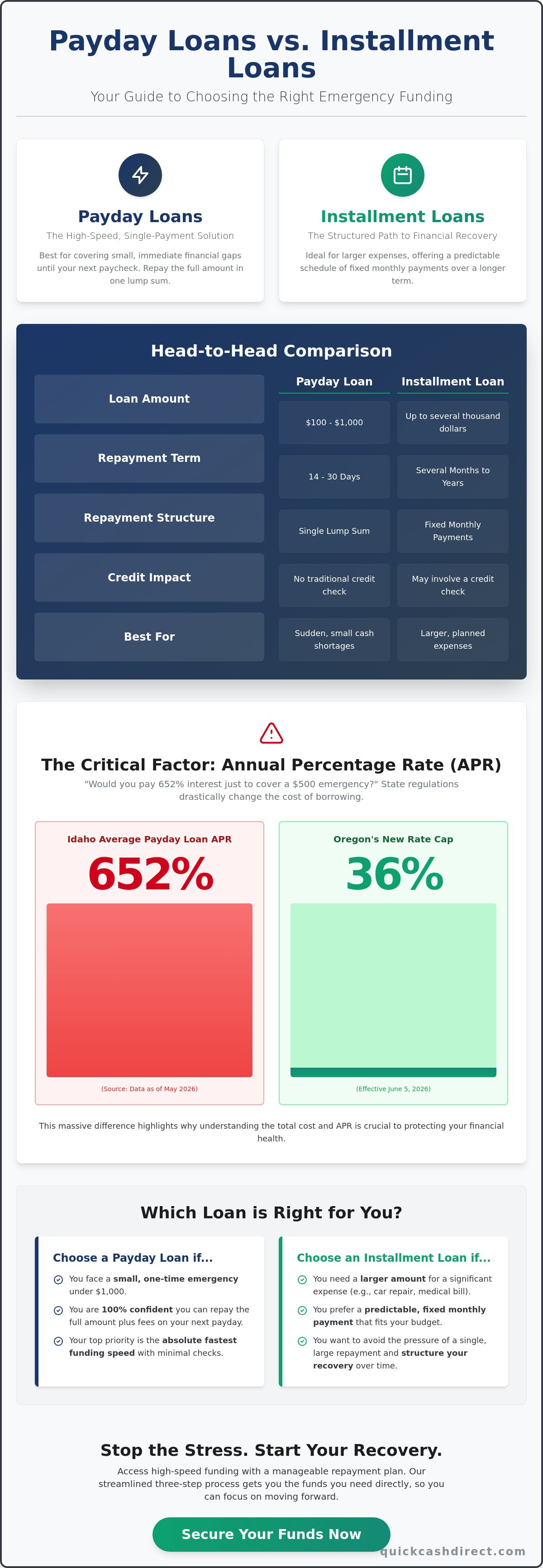 Payday loans vs installment loans