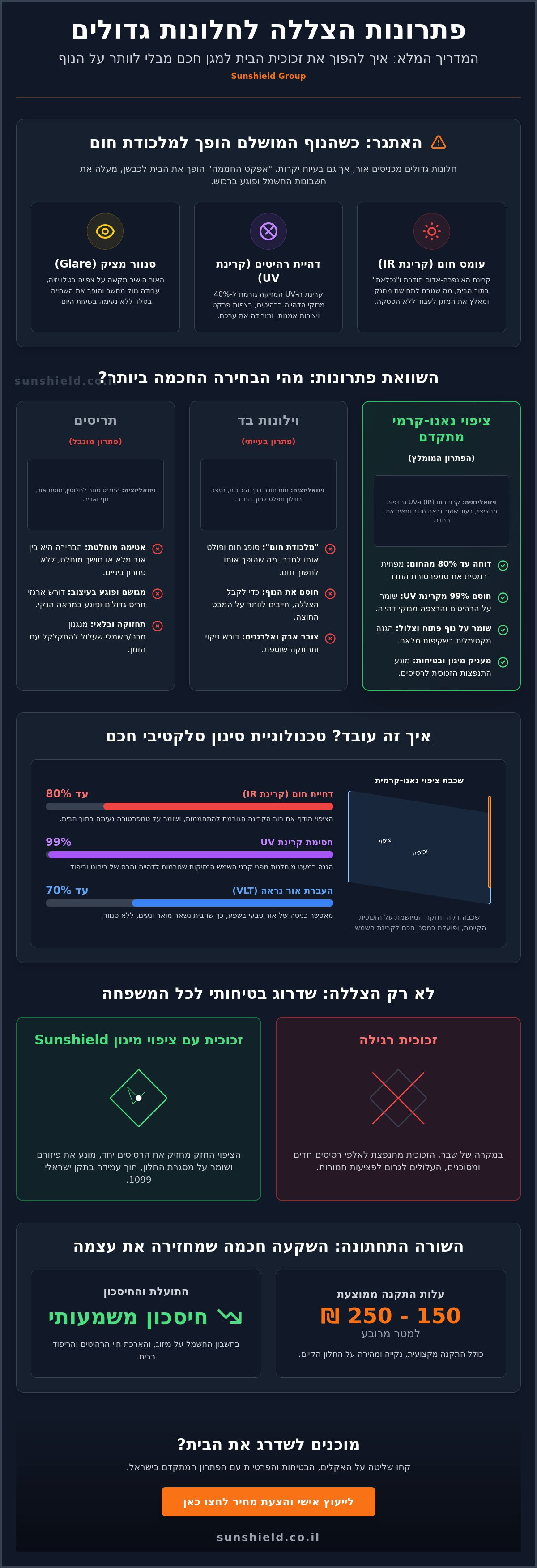 פתרונות הצללה לחלונות גדולים