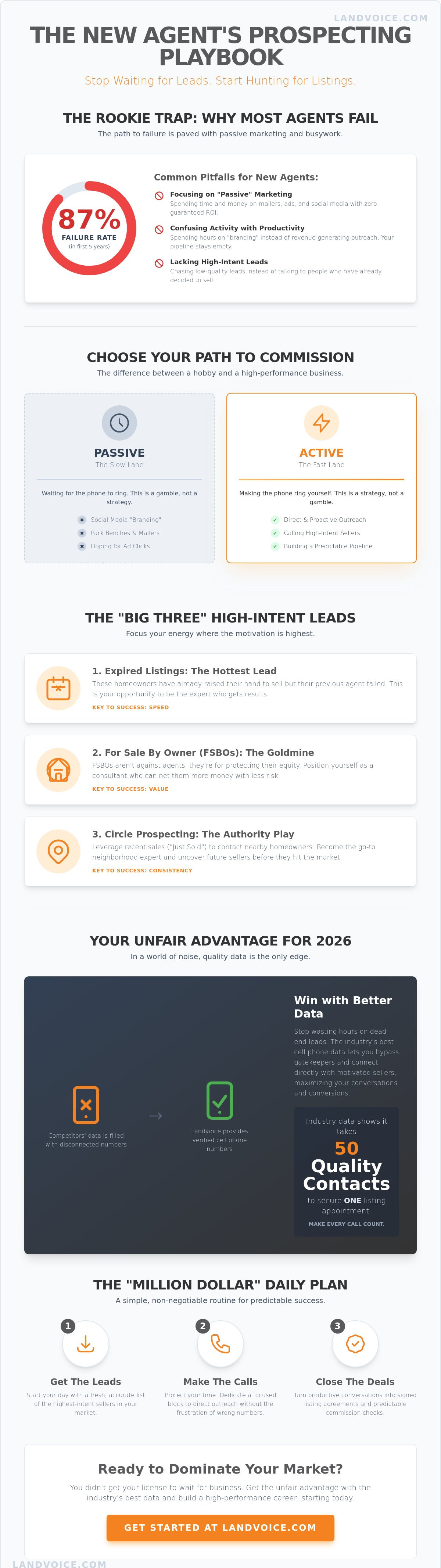Real estate prospecting ideas for new agents