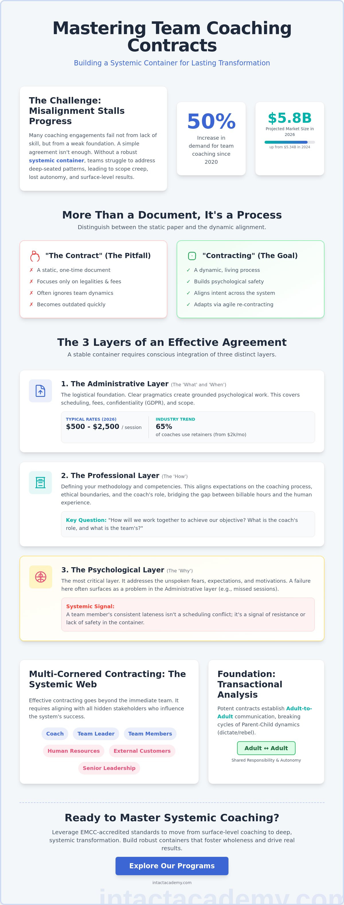 Contracting for team coaching