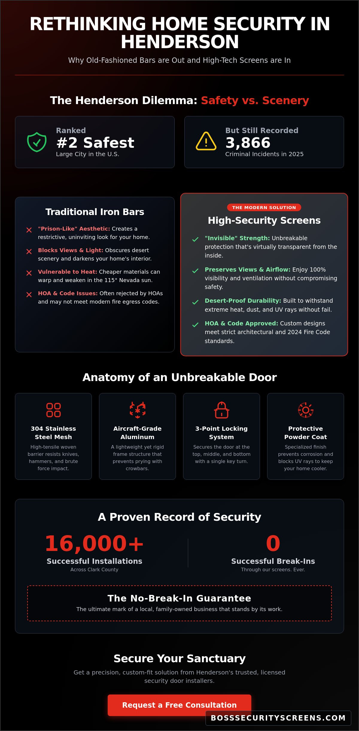 Henderson NV security door installers