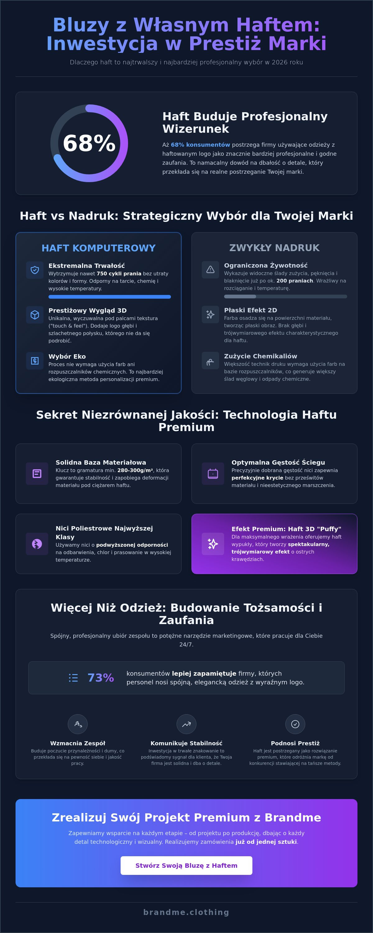 Bluzy z własnym haftem