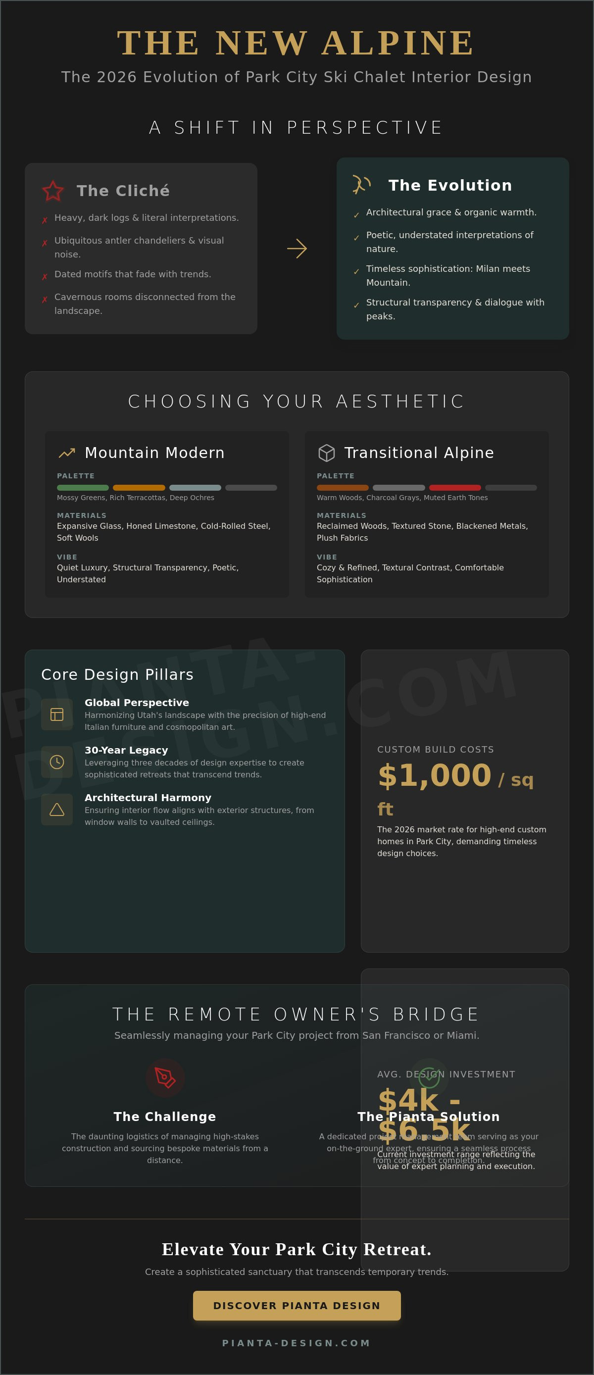 Park city ski chalet interior designer