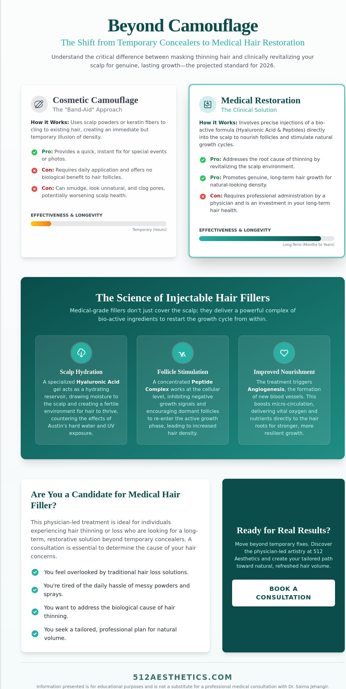 Hair filler