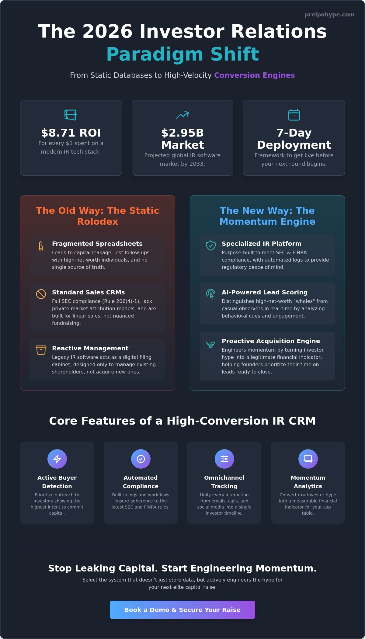 Investor relations CRM platform