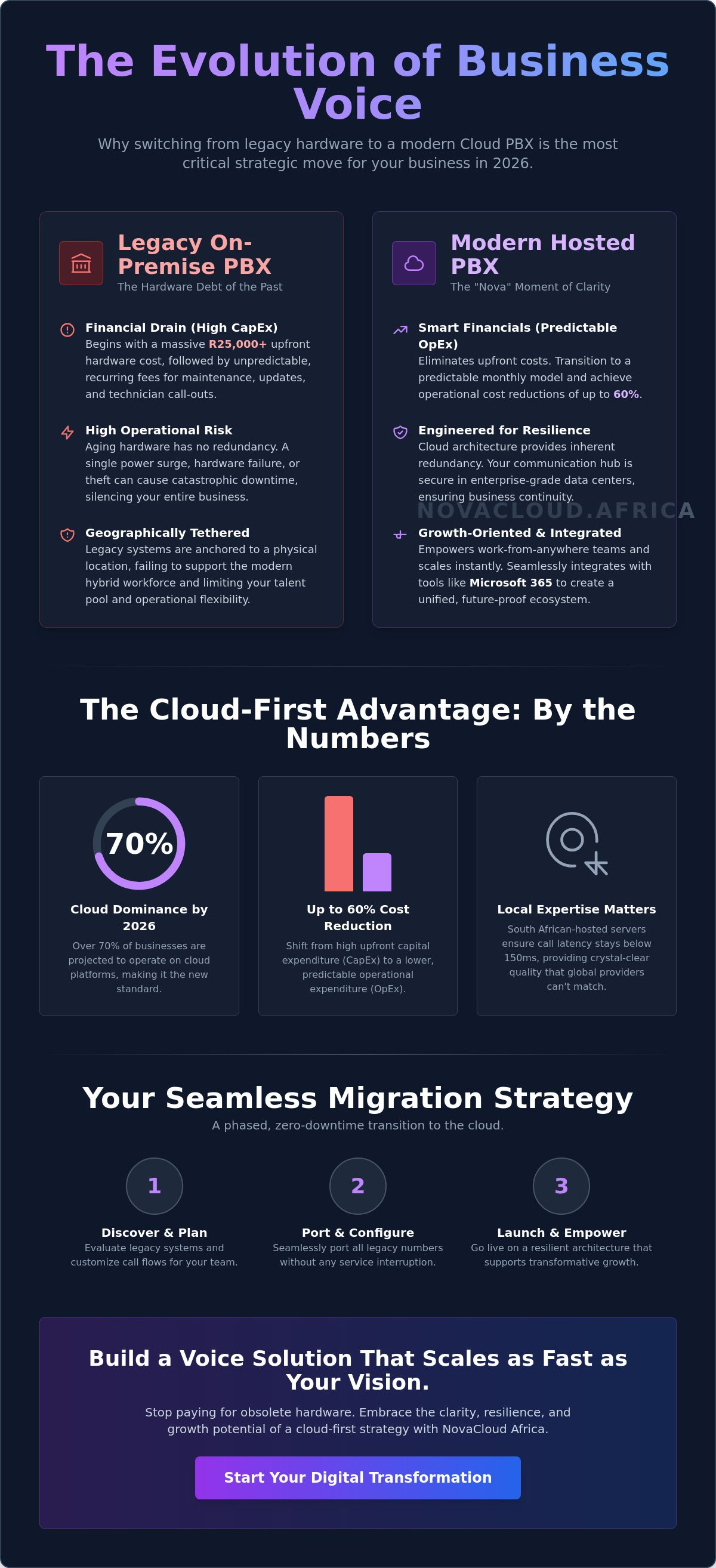 Hosted PBX systems