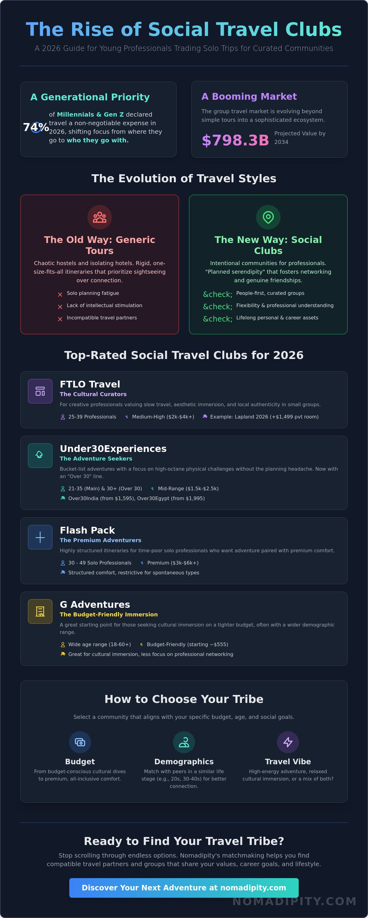Social travel clubs for young professionals