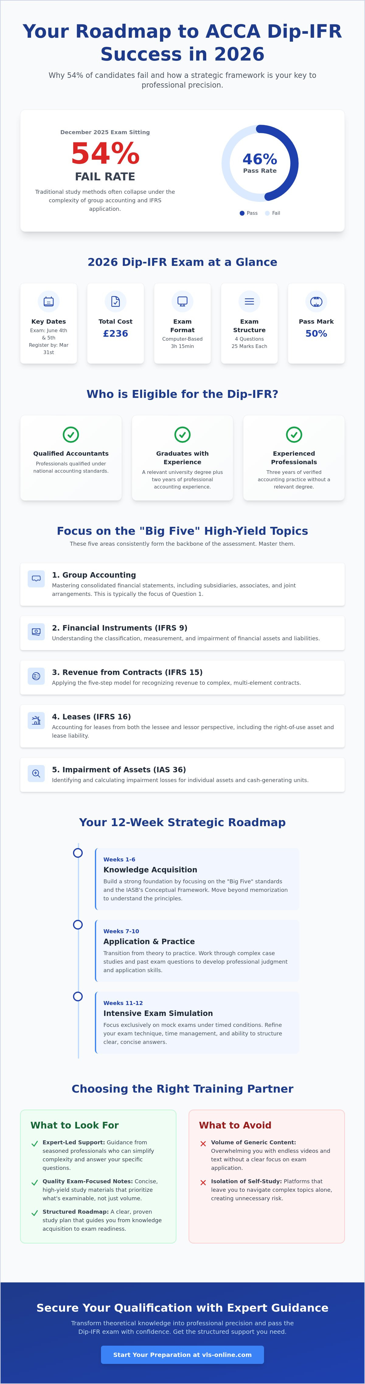 ACCA Dip-IFR Exam Preparation