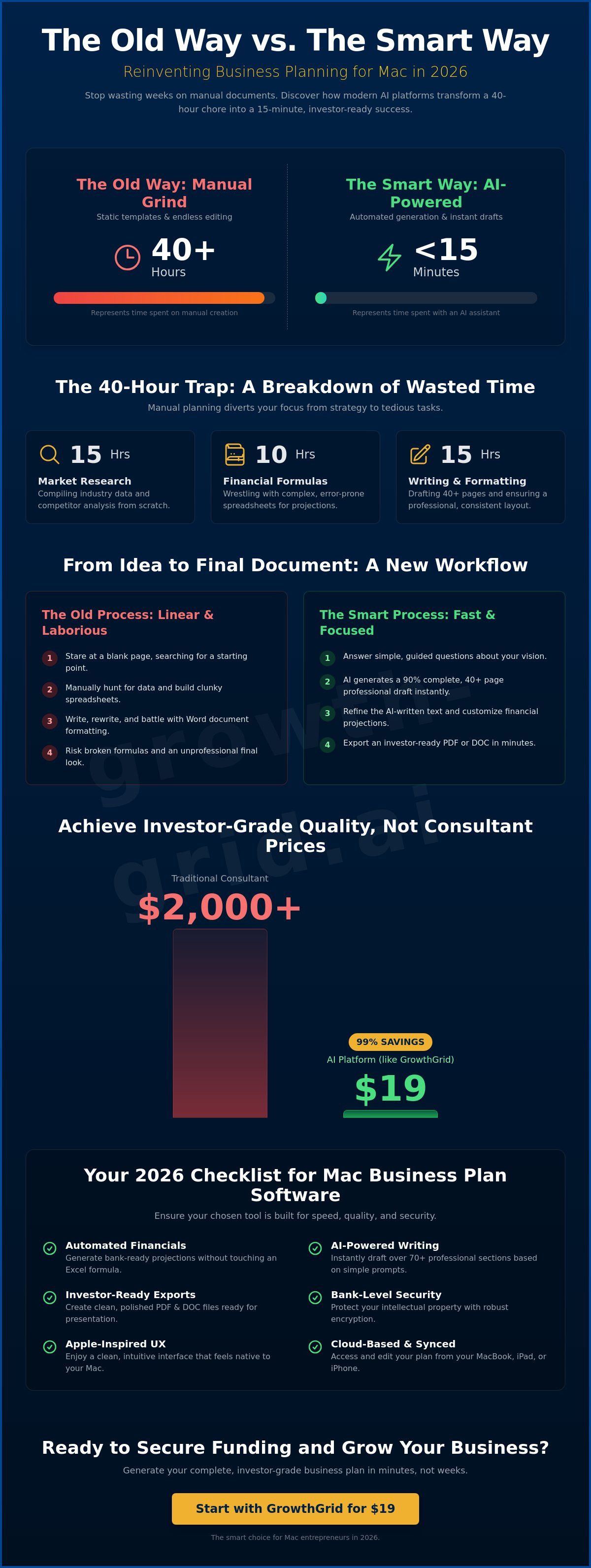 Top business plan software for mac