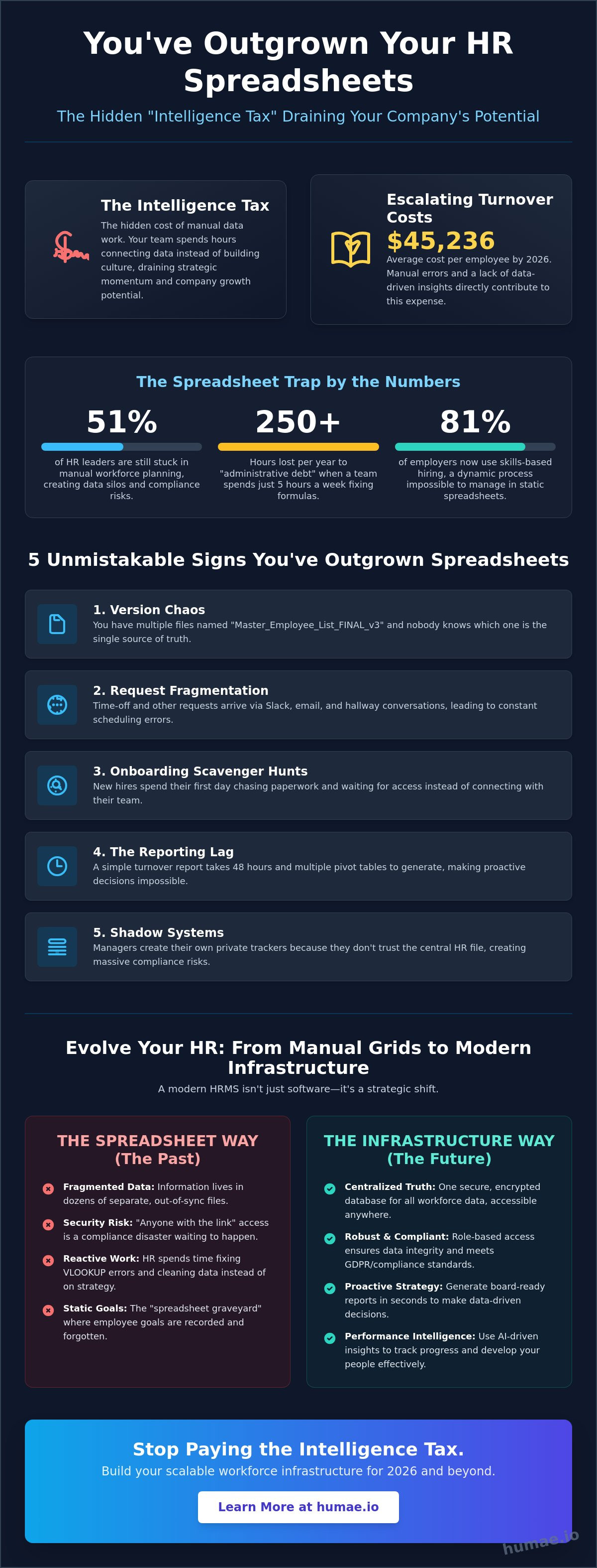 Signs you've outgrown spreadsheets for hr
