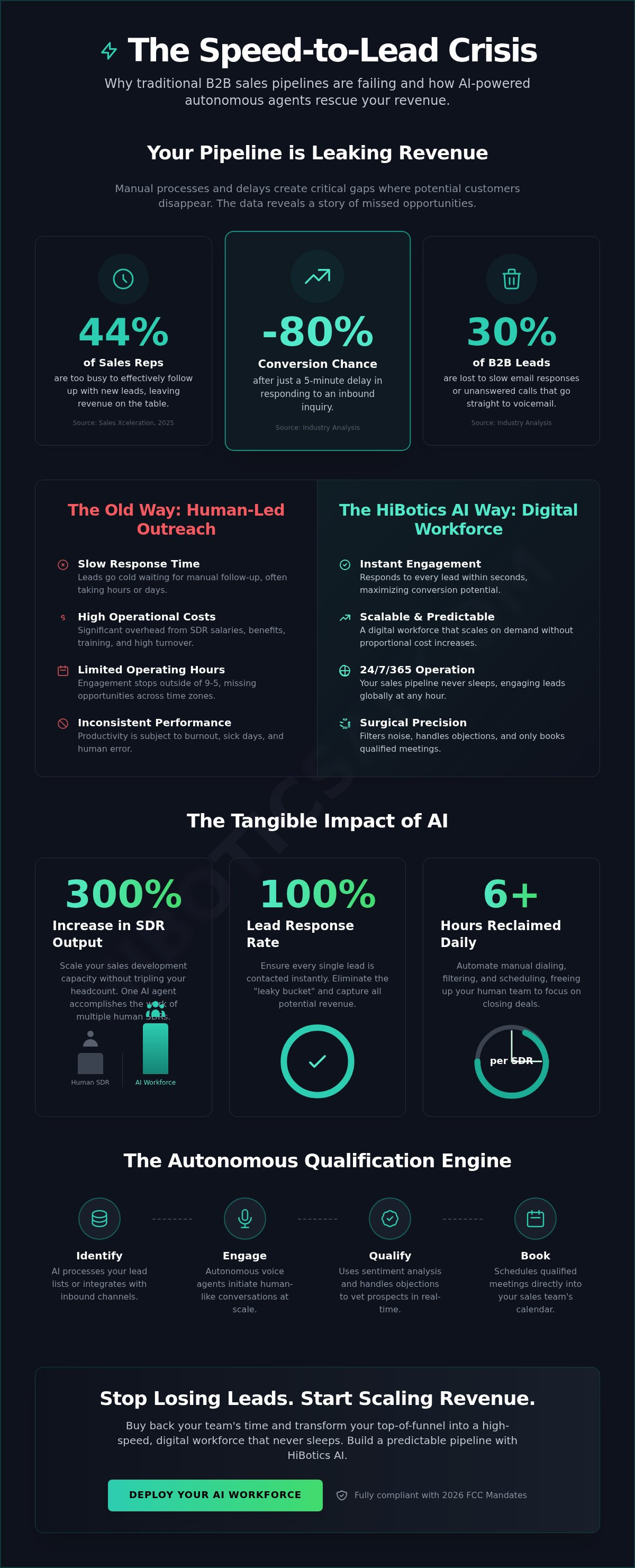 Ai b2b lead generation