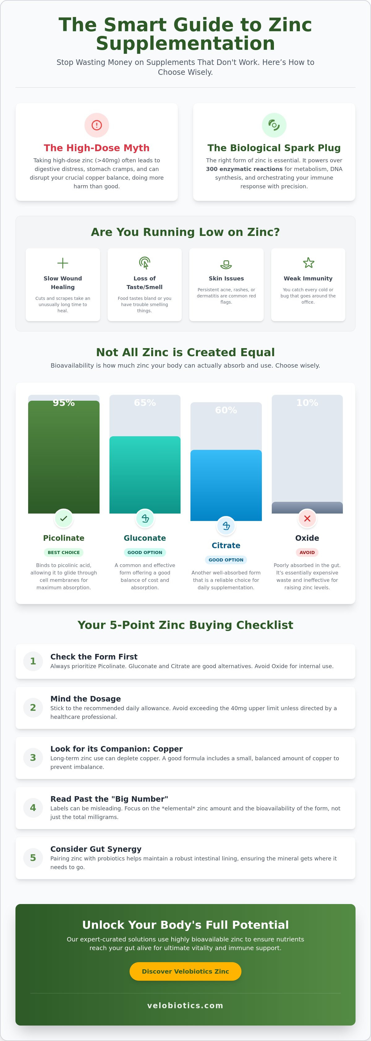 Zinc