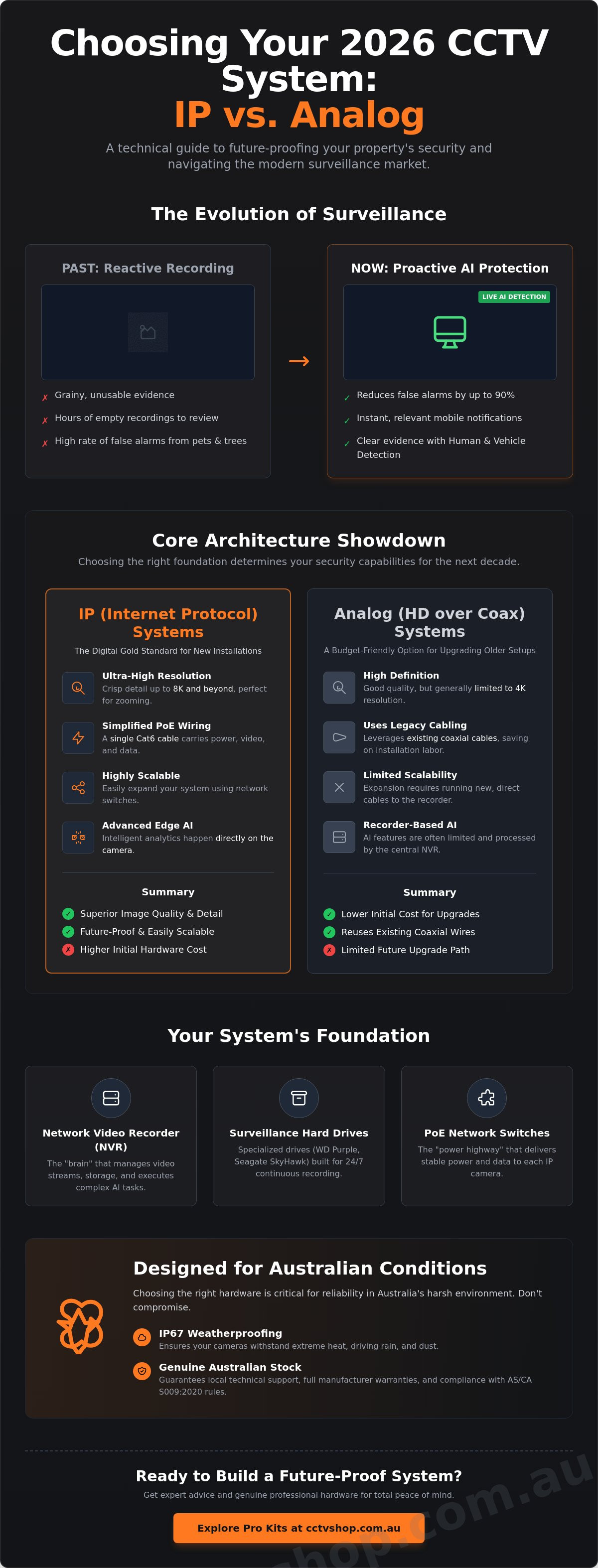 Cctv camera systems