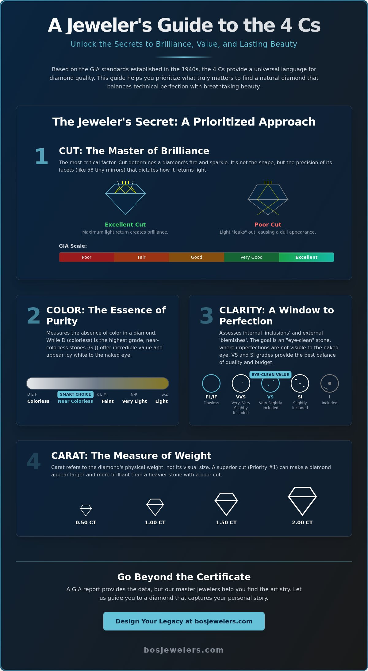 What are the 4 Cs of diamond quality