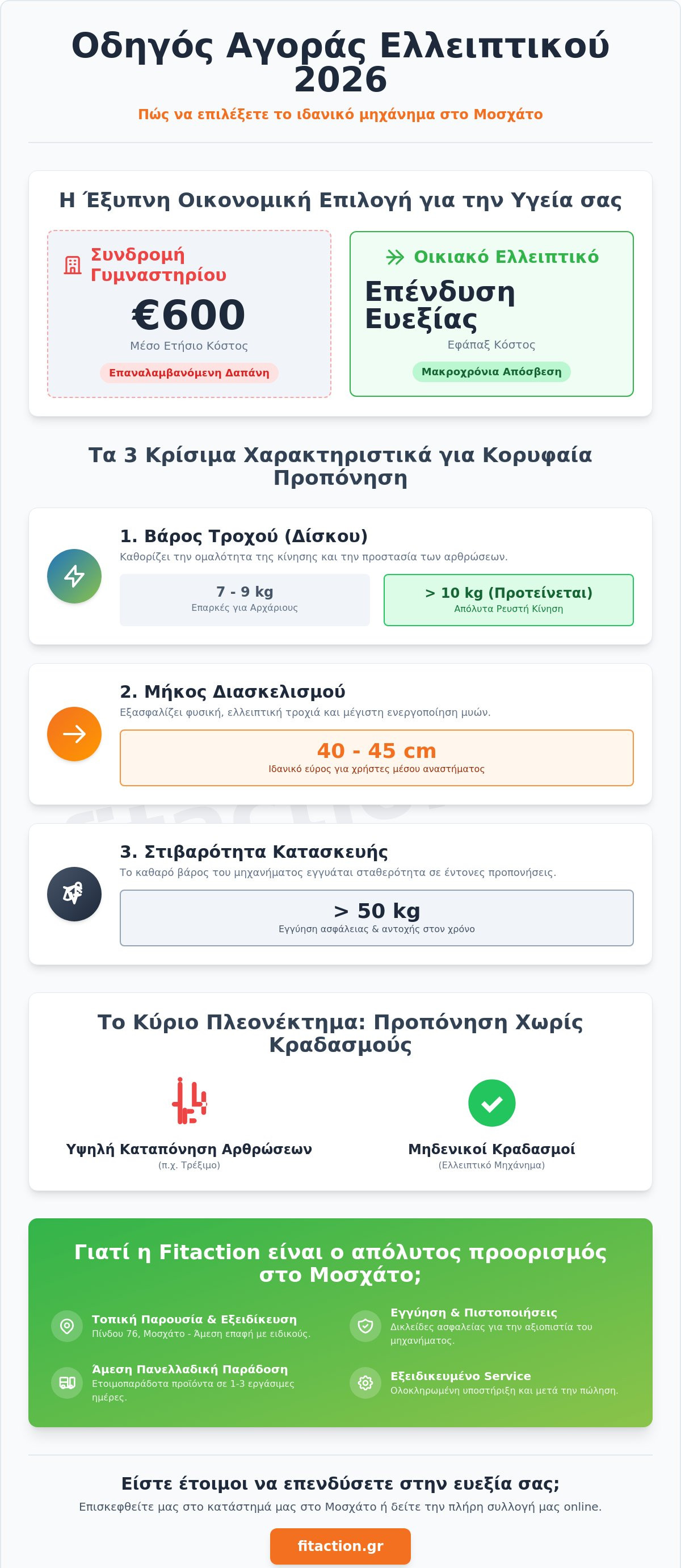 αγορά ελλειπτικού Μοσχάτο