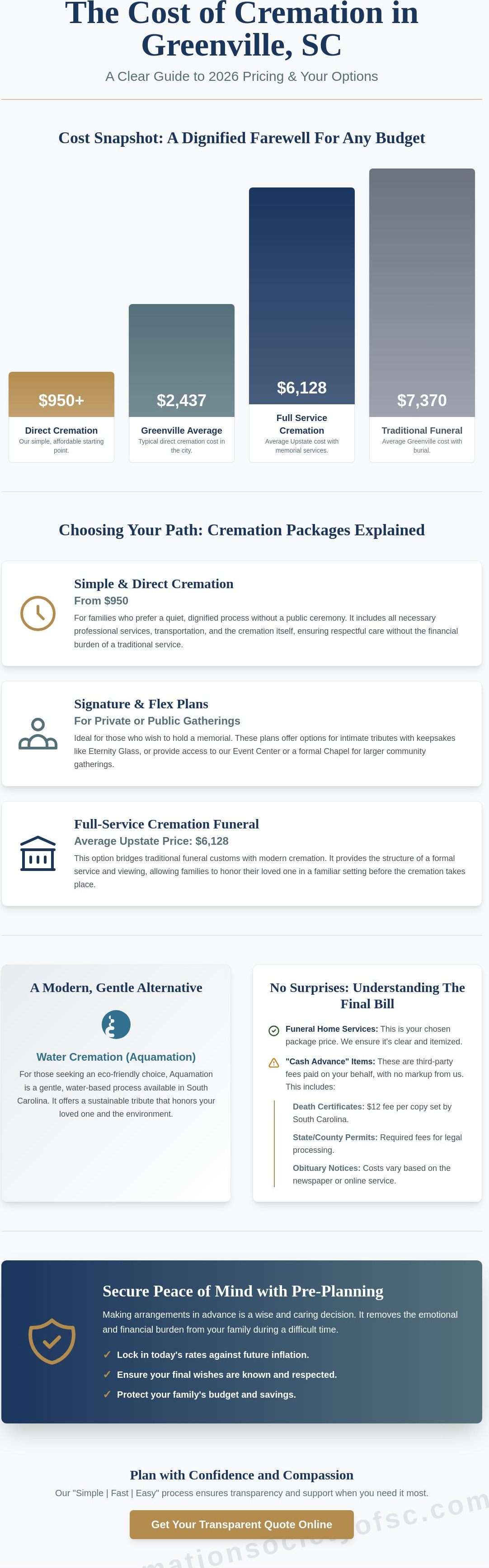 How much does cremation cost in Greenville SC