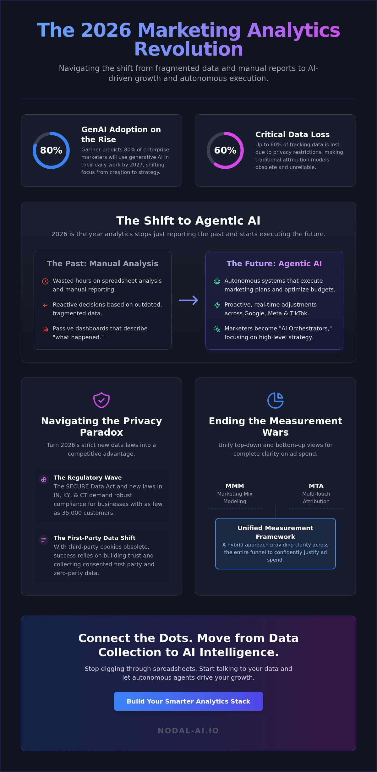Marketing analytics news
