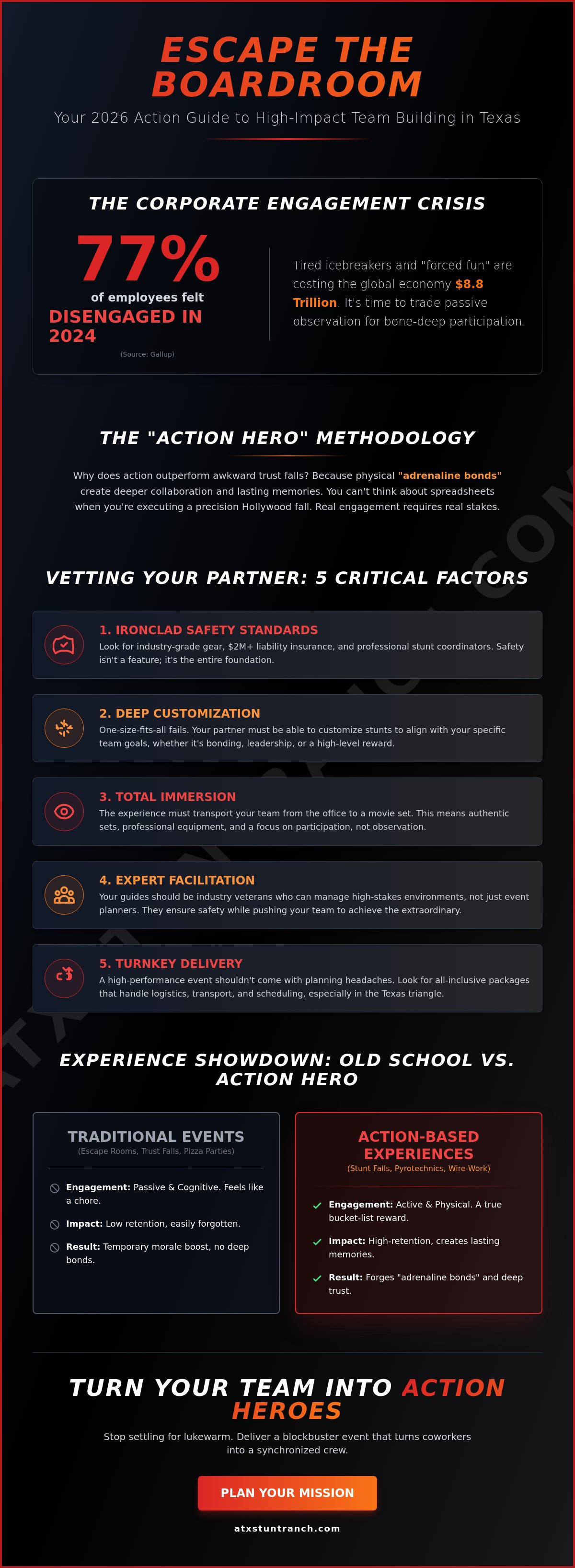 Team building companies