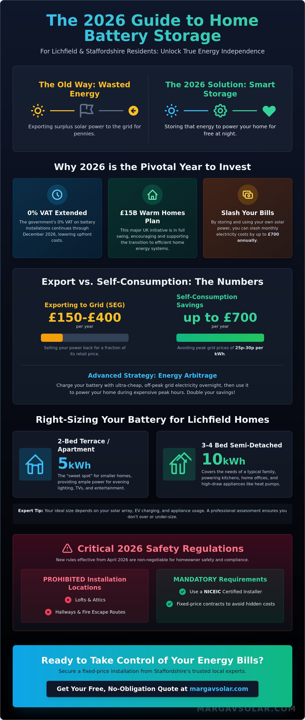 Home battery storage Lichfield