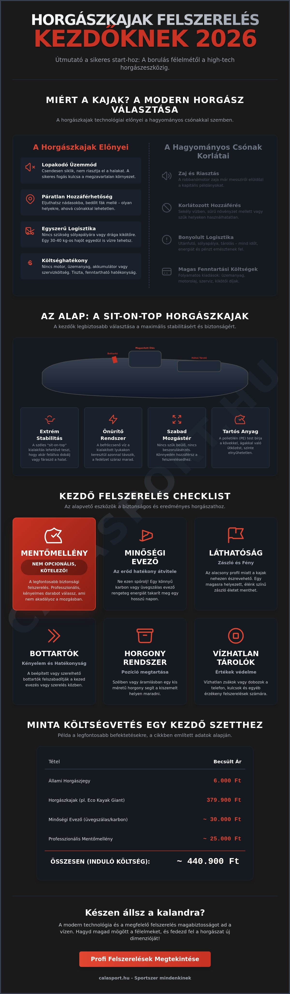 Horgászkajak felszerelés kezdőknek