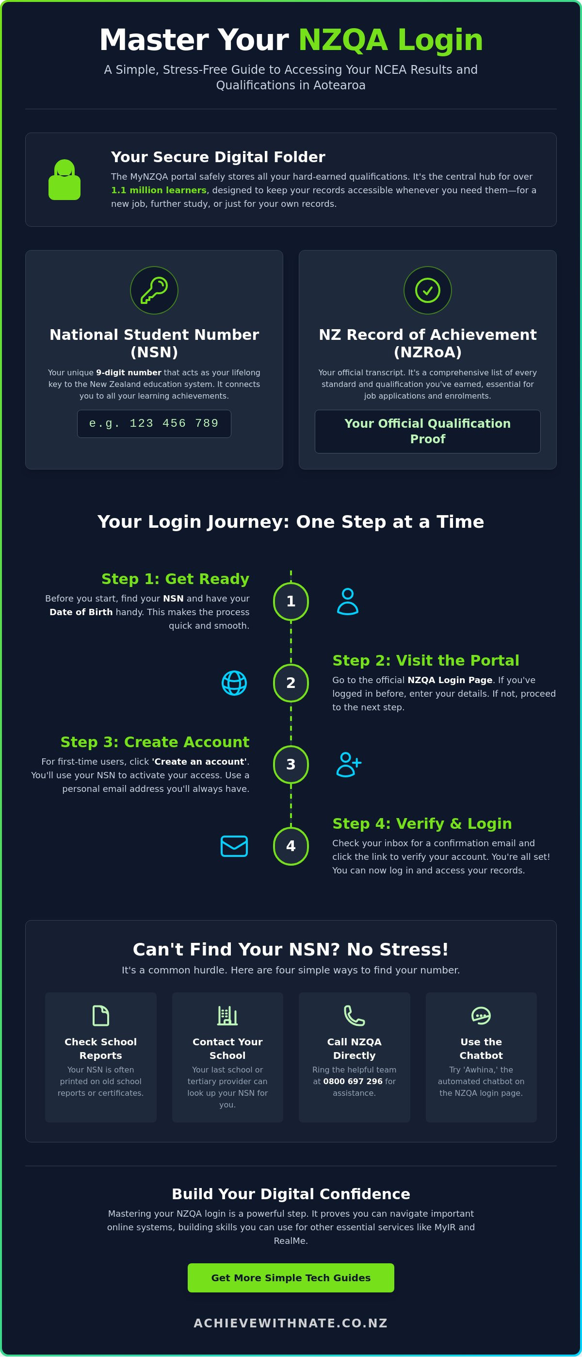 Nzqa login