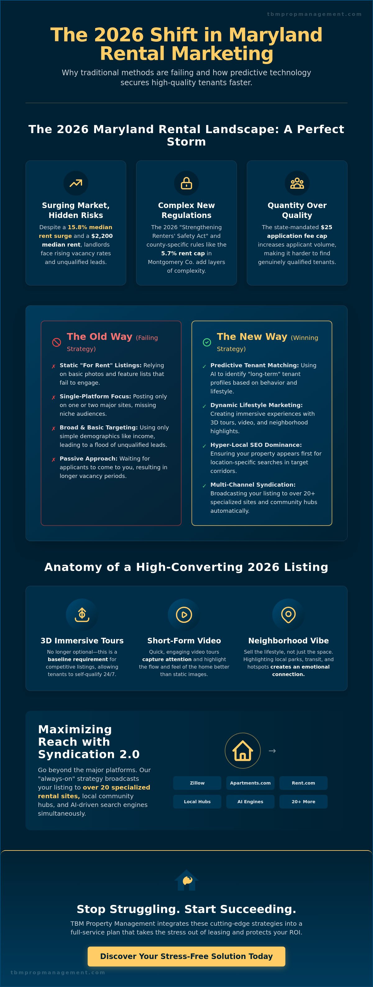Property management marketing