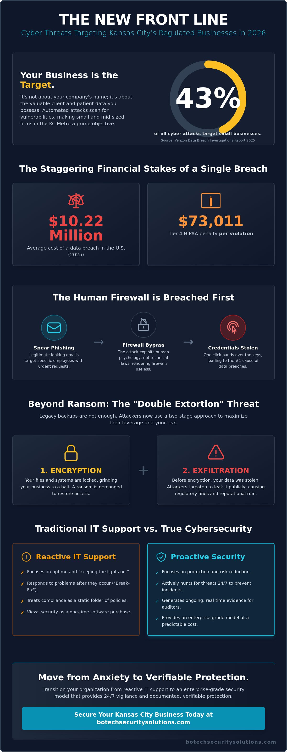 Common cyber attacks
