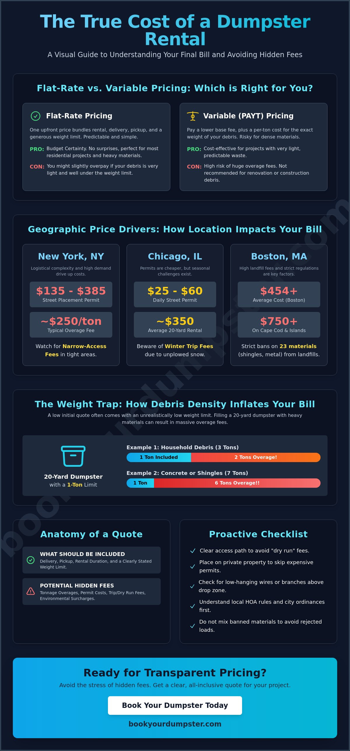 Understanding the total cost of renting a dumpster