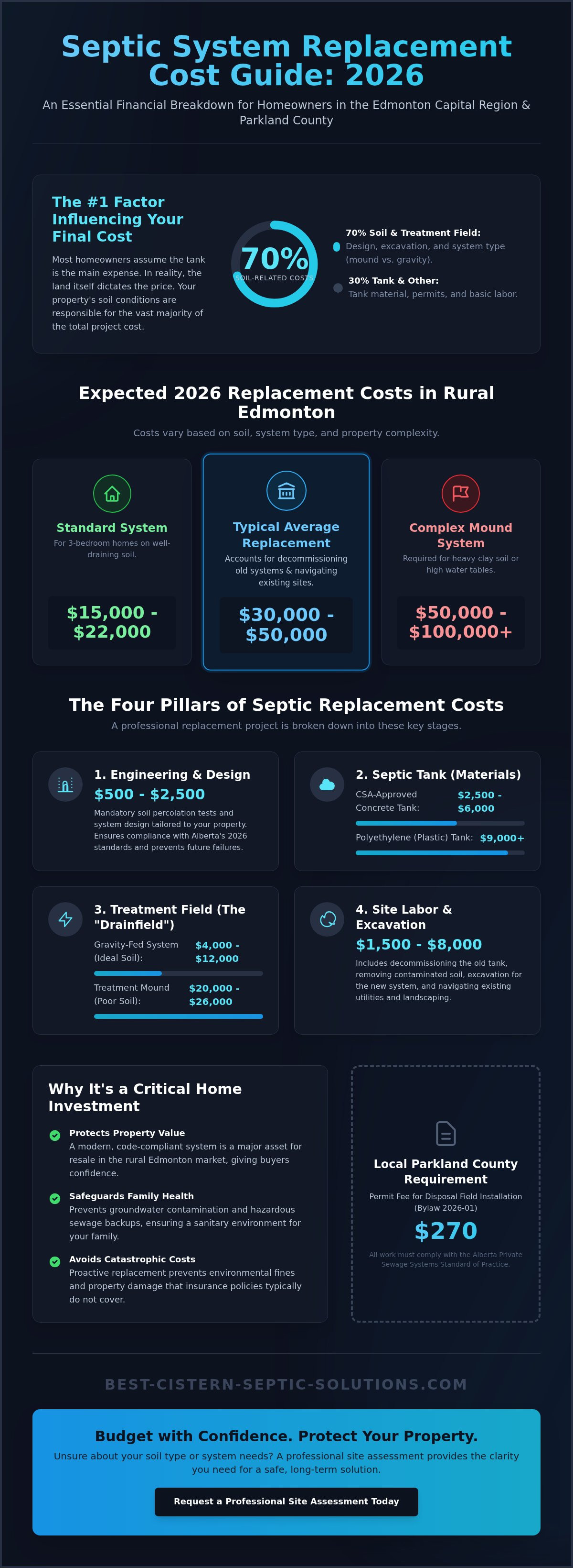 Cost to replace septic system