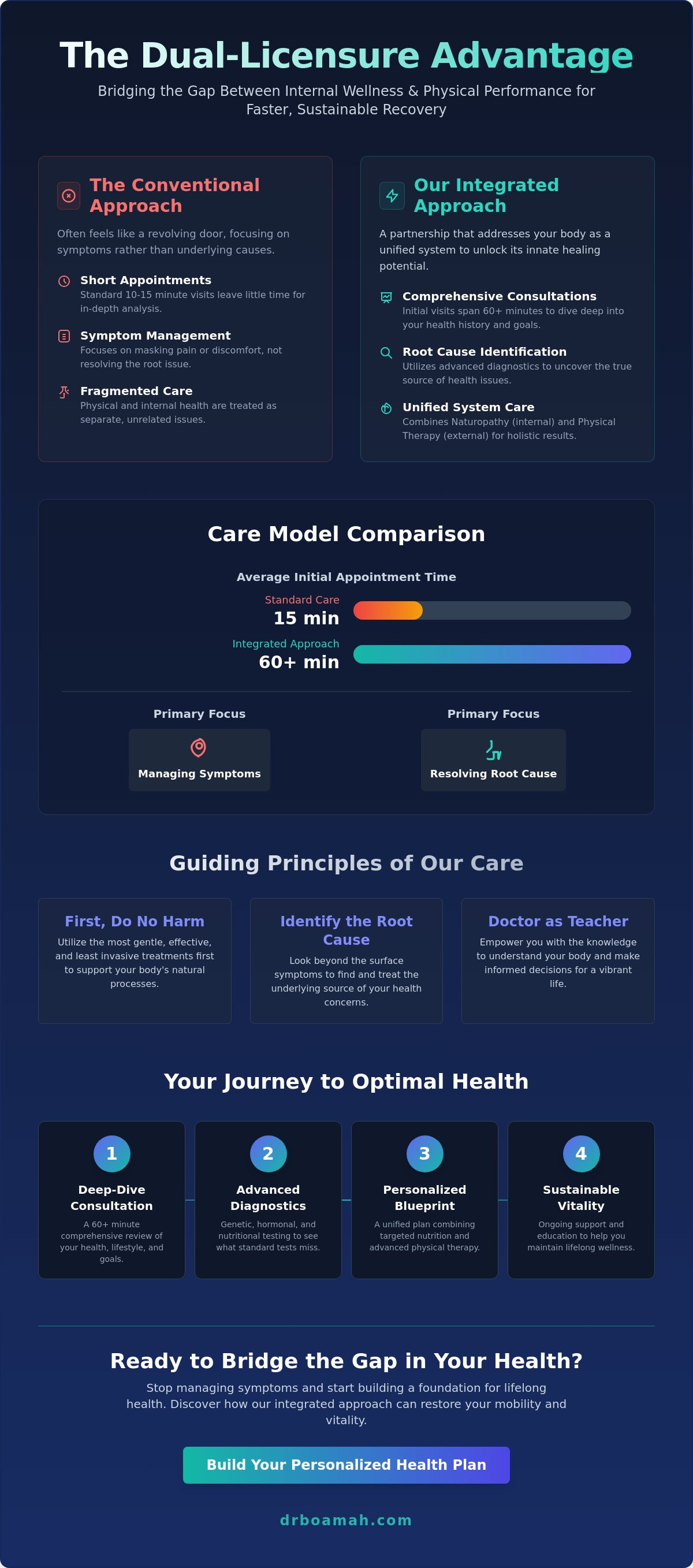 Naturopathic doctor hillsboro or