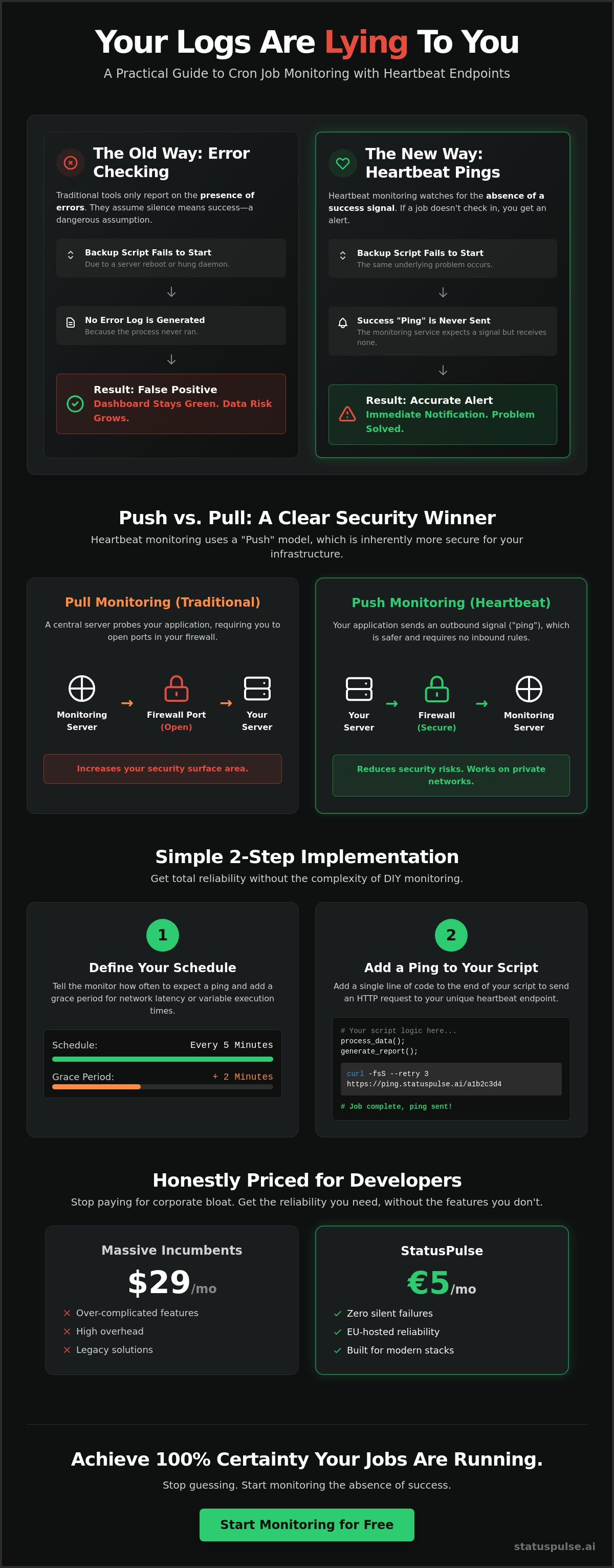 Cron Job Monitoring with Heartbeat Endpoints: A Practical Guide
