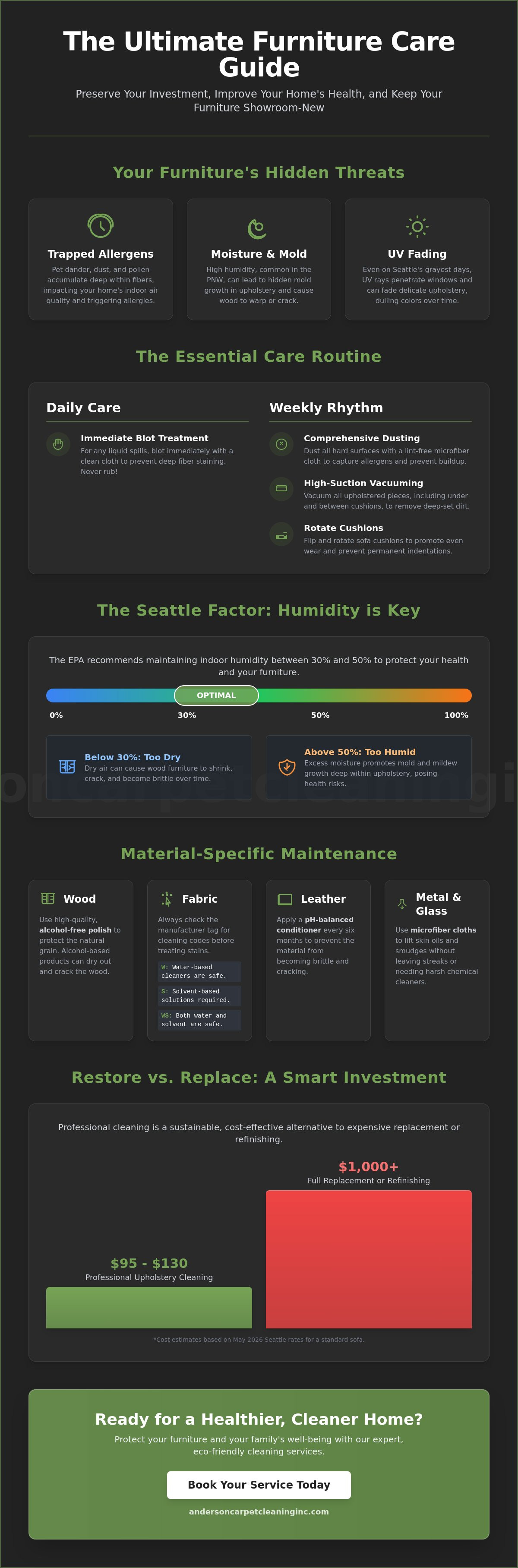 Furniture maintenance tips