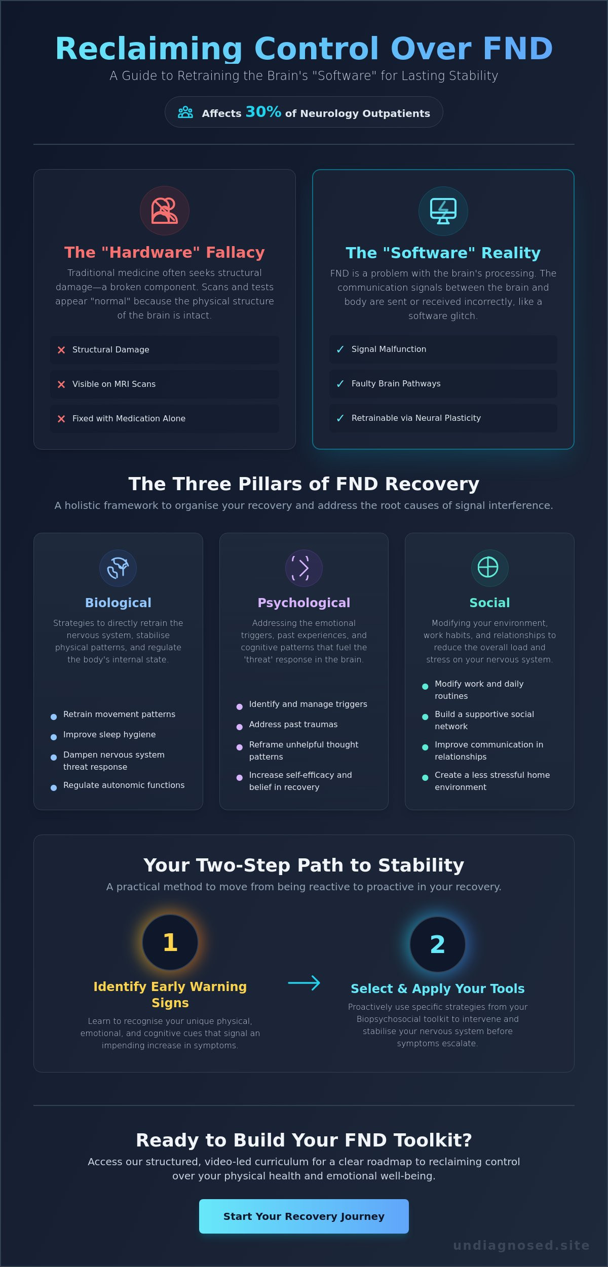 Functional neurological disorder tools