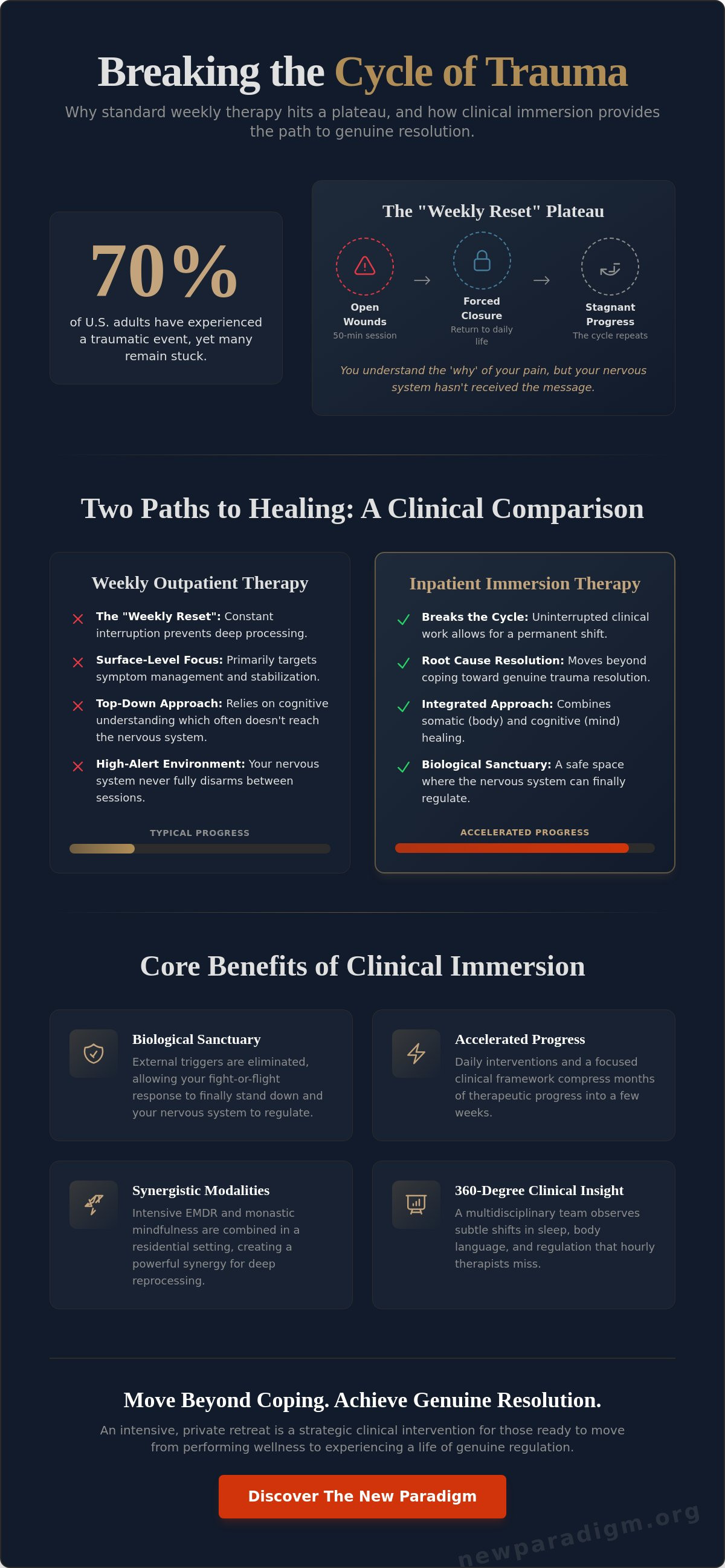 Benefits of inpatient trauma therapy
